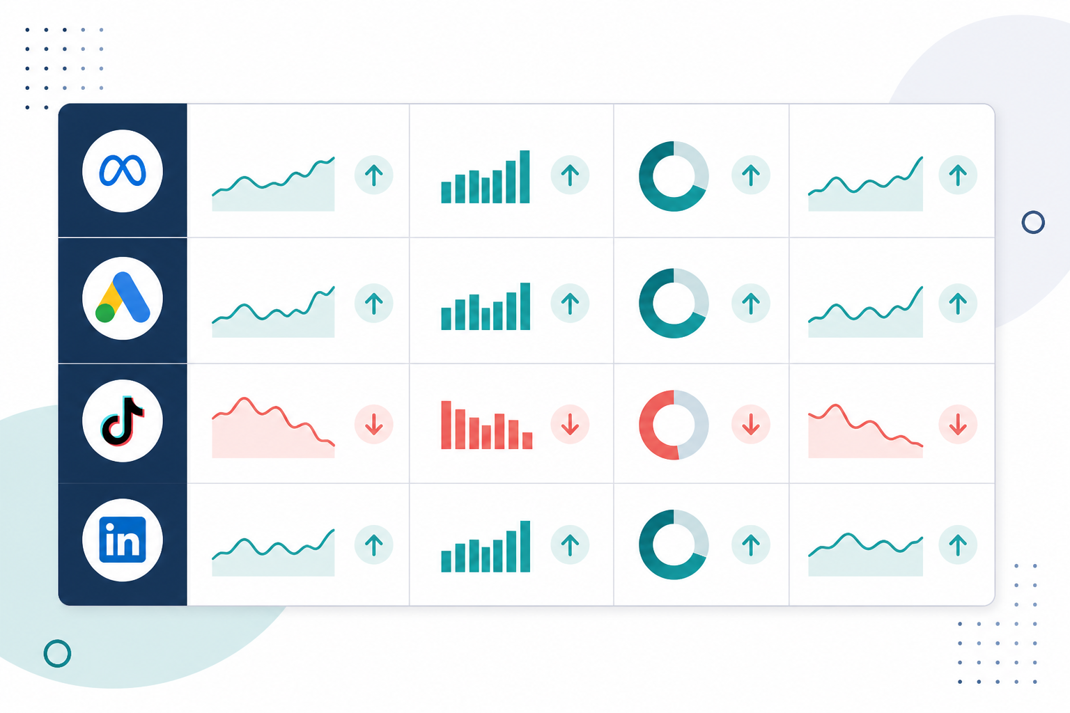 Comparison: A simple comparison table icon-style graphic showing platform logos (Meta, Google Ads, TikTok, LinkedIn) with small up/down arrows indicating activity shifts, minimalist flat design for 5 Questions Every CMO Should Ask About Competitor Ad Strategy