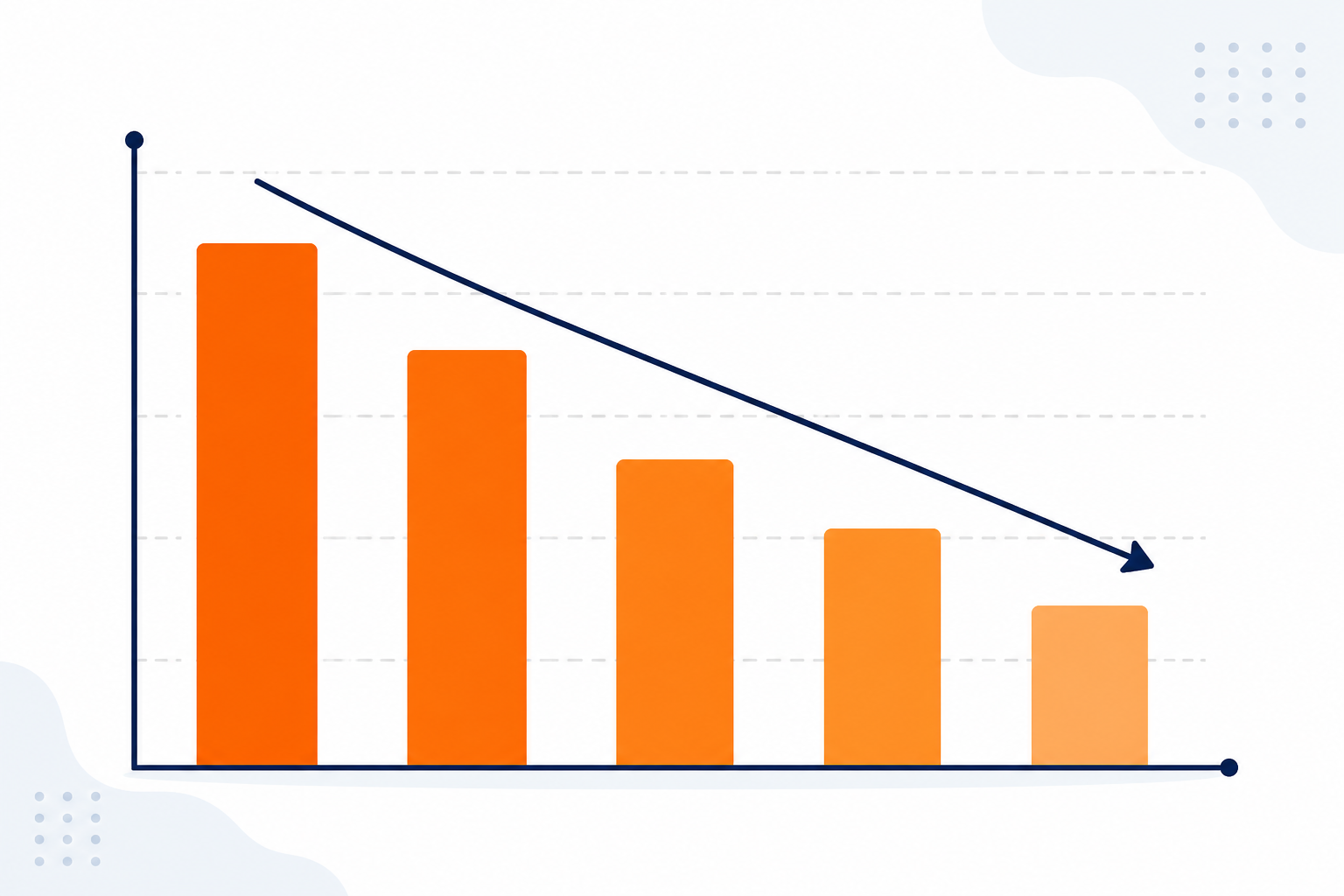 Chart: A simple bar chart infographic showing declining ad run-time duration over several consecutive campaigns, bars decreasing in length left to right, clean flat design, orange and blue palette for 5 Signs a Competitor's Ad Campaign Is About to Be Killed