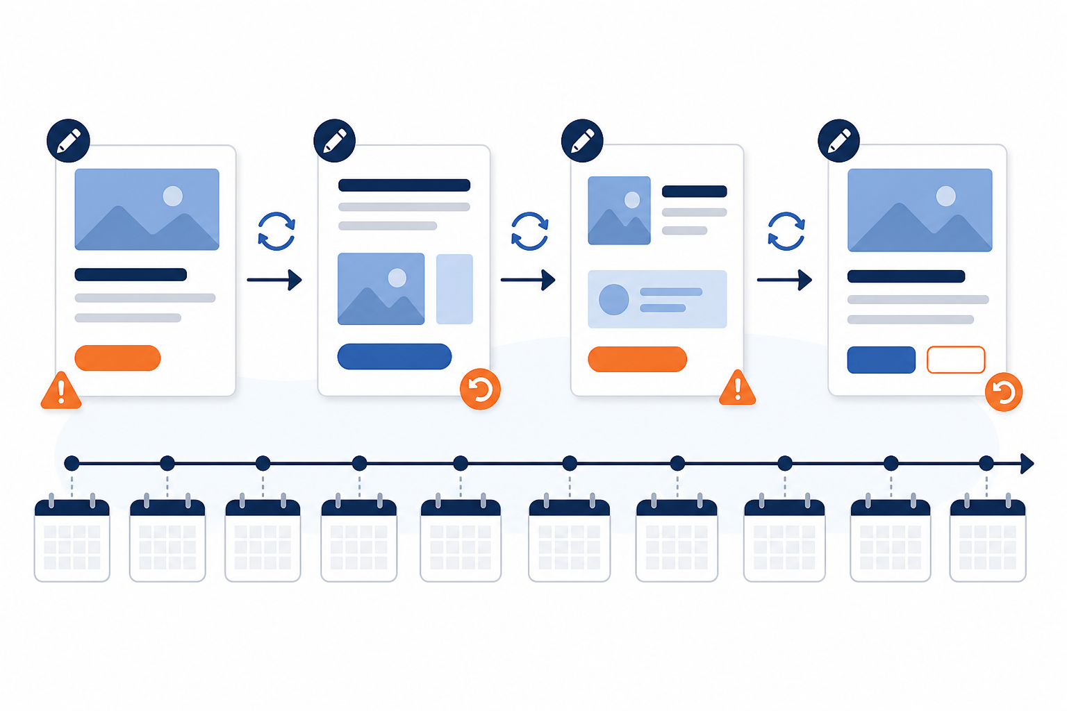 Infographic: A before/after comparison graphic showing 4 versions of the same ad headline changing rapidly within a 10-day calendar strip, minimalist infographic style with edit/revision icons for 5 Signs a Competitor's Ad Campaign Is About to Be Killed