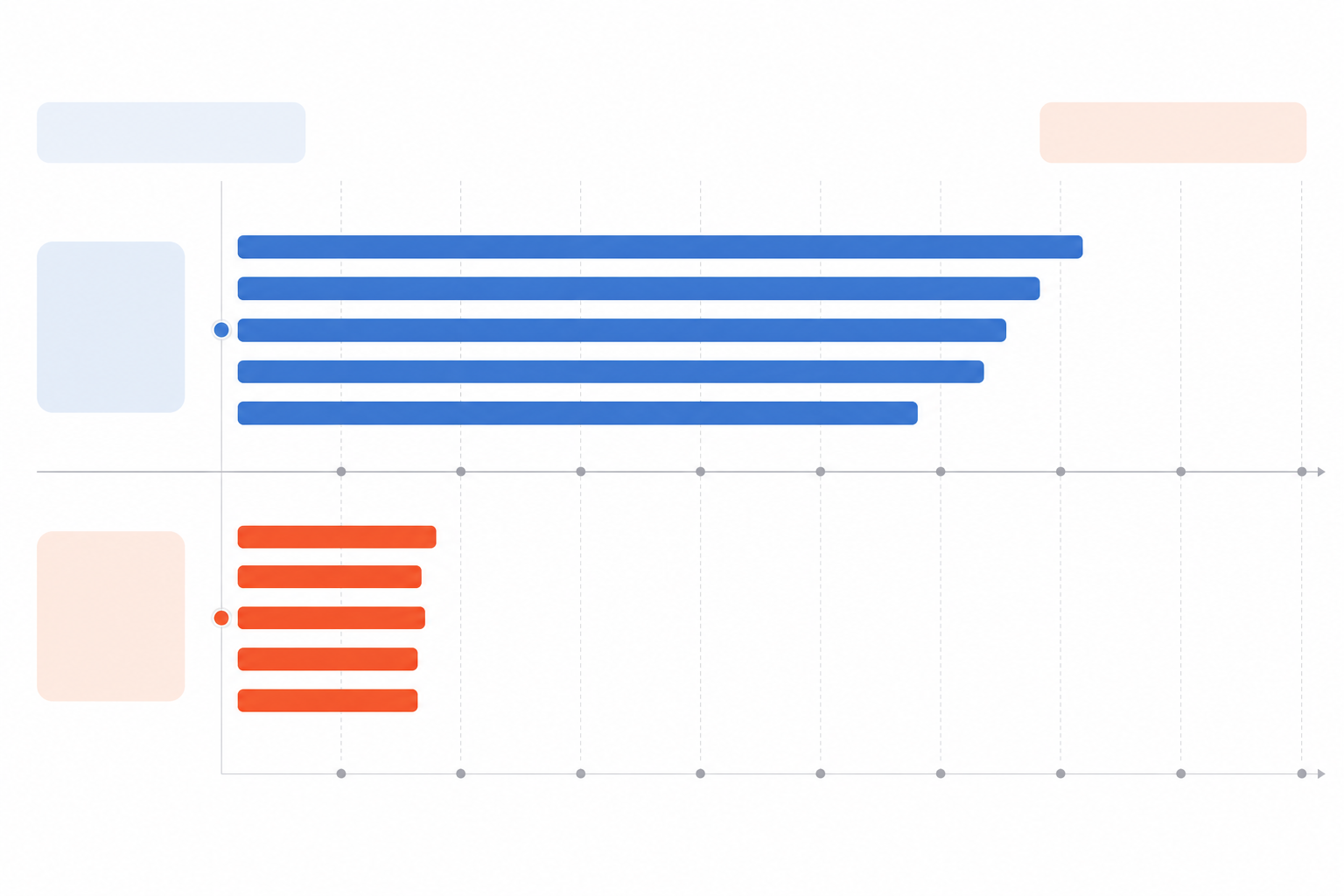 Chart: A horizontal timeline chart comparing average ad run duration of 6-8 weeks against a shrinking recent batch running only 10-14 days, clean infographic style with contrasting bar lengths for 5 Signs a Competitor's Ad Campaign Is About to Get Killed