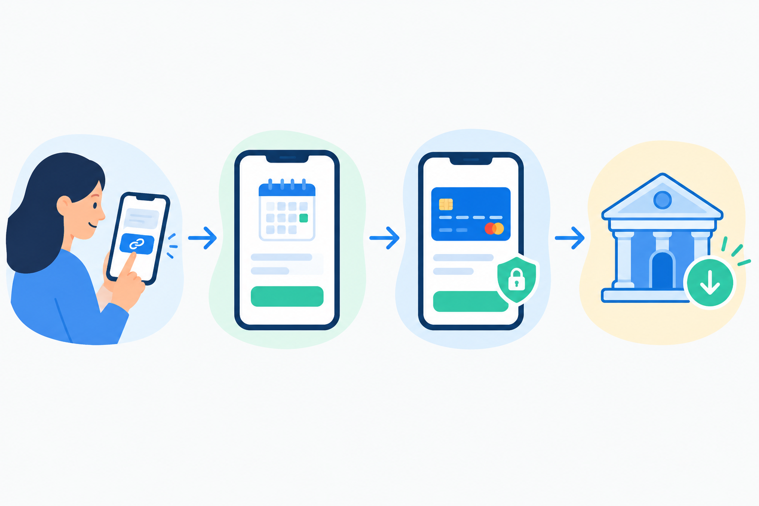Diagram: Simple diagram showing the flow from a client tapping a link in bio or message, to a booking page, to checkout, to payment landing in the freelancer's bank account, clean icons and arrows, friendly colours for 5 Tips to Get Paid Faster as a Freelancer or Service Pro