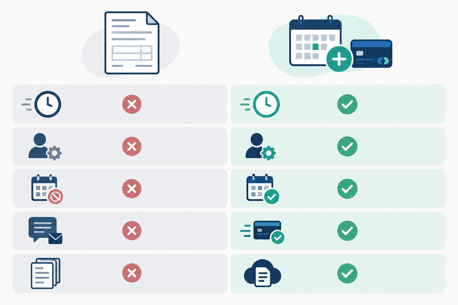 Comparison: Side-by-side comparison table of manual invoicing versus a booking system with checkout, rows for time to get paid, effort, no-show risk, awkward chasing, and record keeping, with ticks and crosses for 5 Tips to Get Paid Faster as a Freelancer or Service Pro