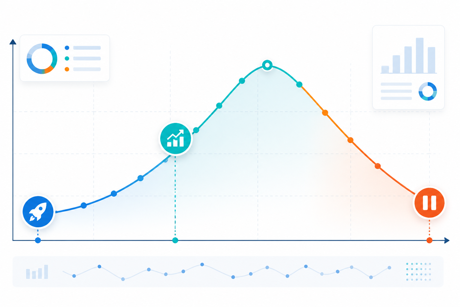 Chart: A line chart style infographic showing an ad's performance lifecycle with markers for 'launched', 'scaling', and 'fatigued/stopped for 7 Ways Ad Monitoring Helps Agencies Win More Client Pitches