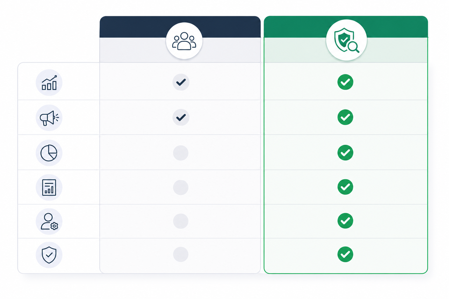 Comparison: A simple comparison table graphic showing 'Standard Retainer' vs 'Retainer + Ad Monitoring' with feature checkmarks, minimal flat design. Alt text: Comparison table of standard agency retainer versus retainer with whitelabel ad monitoring included. for 7 Ways Agencies Win New Clients With Whitelabel Ad Monitoring