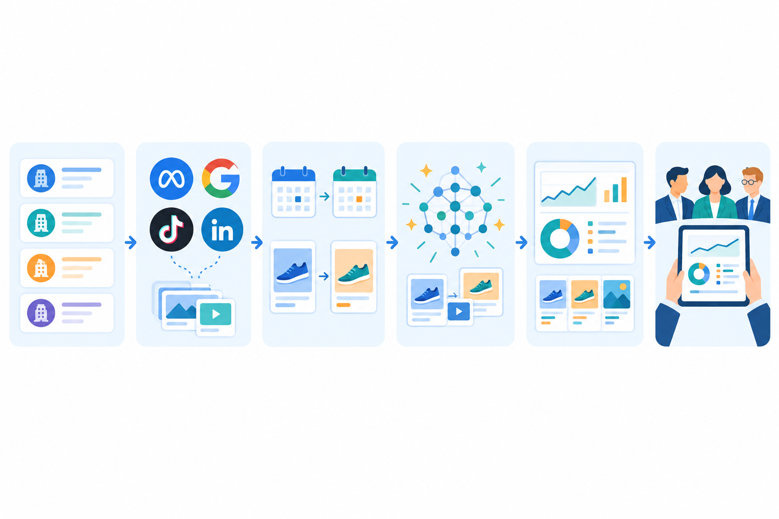 Diagram: Simple six-step flow diagram showing the process from choosing competitors, to automated ad collection across Meta, Google, TikTok and LinkedIn, to weekly diffs, AI analysis, and digest delivery to leadership for A CMO's Guide to Competitive Ad Intelligence, No Manual Grind