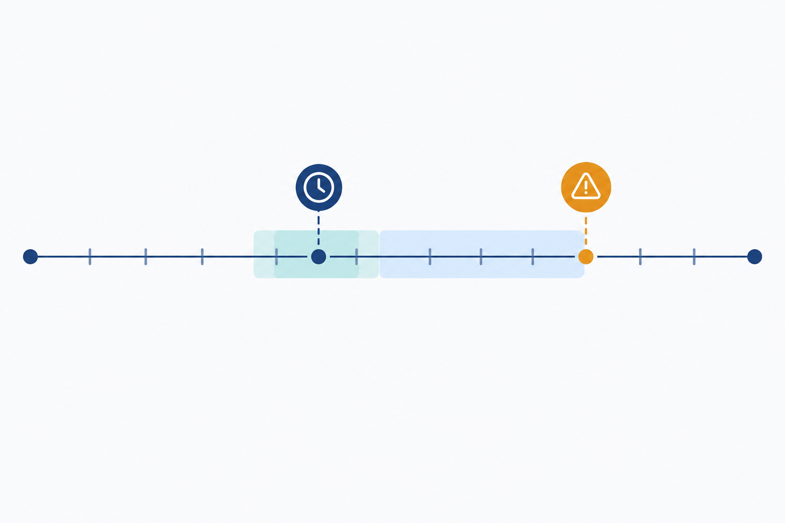 Chart: Timeline chart showing an expected run time at 02:00, a normal run window, a shaded grace period, and a marker where a missed alert triggers, with example durations labelled for A Complete Guide to Cron Job Monitoring and Heartbeat Checks