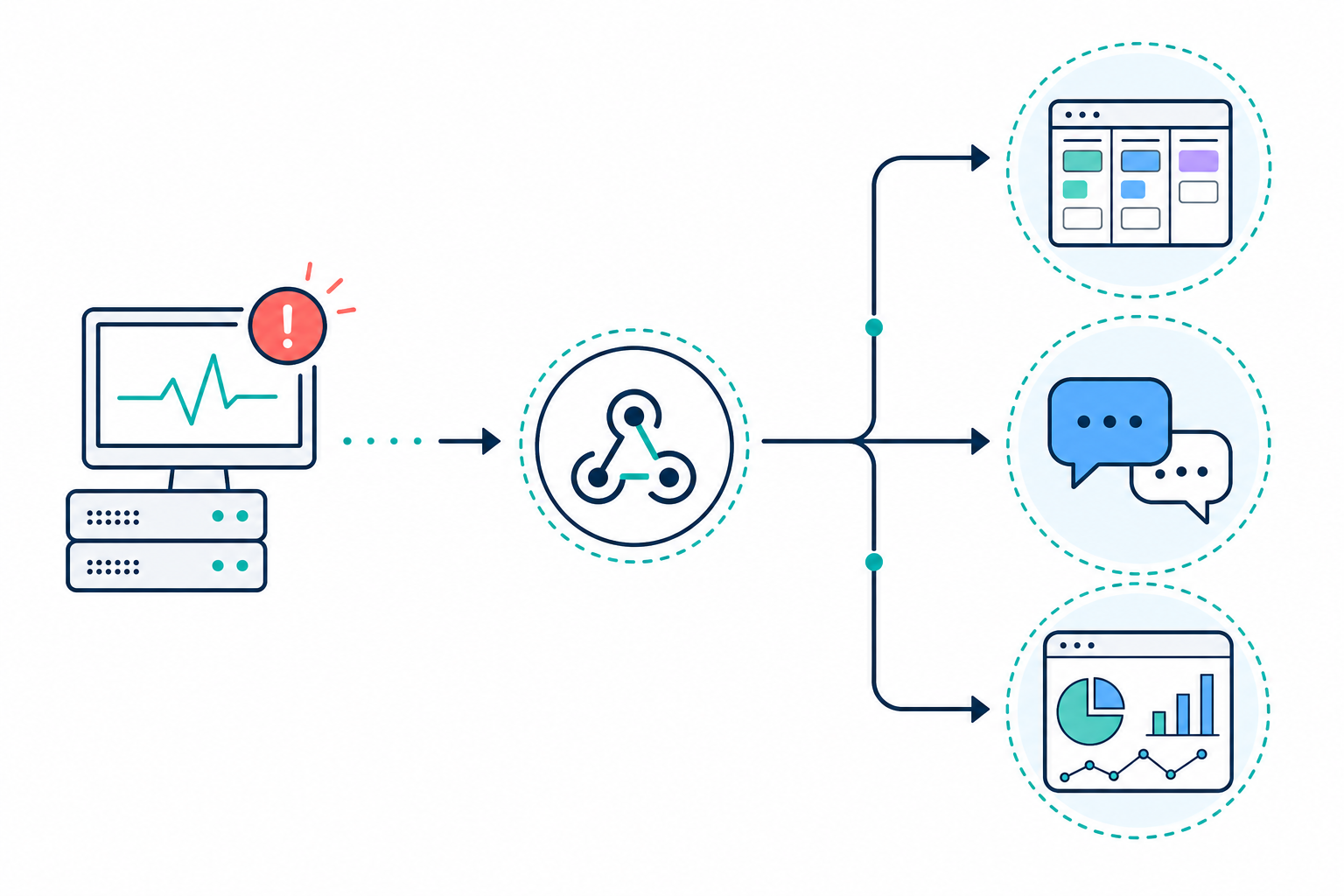 Chart: A flowchart showing an alert originating from a monitoring platform, branching out to a webhook endpoint, then routing to Jira, Slack, and a custom internal dashboard, minimal line-art style. Alt text: "Flowchart of a monitoring alert flowing from a webhook endpoint to Jira, Slack, and a custom internal dashboard. for A Developer's Guide to Webhook Alerts for Monitoring