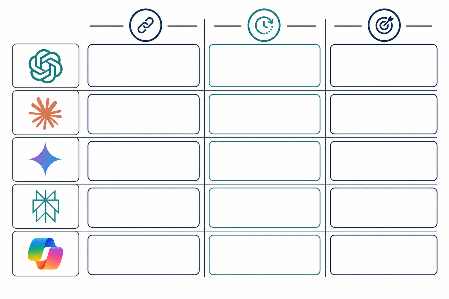 Comparison: A comparison table graphic listing ChatGPT, Claude, Gemini, Perplexity, and Copilot across rows, with columns for citation style, data freshness, and typical use case, in a minimal agency-report visual style for A Guide for Agencies Managing AI Brand Reputation