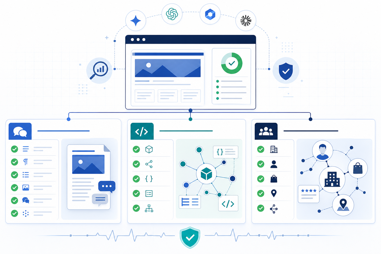 Infographic: An infographic checklist showing the 16 AI legibility audit categories grouped into content clarity, structured data, and entity information, presented as a technical health check for a website for A Guide to Managing Brand Reputation Across AI Search Platforms