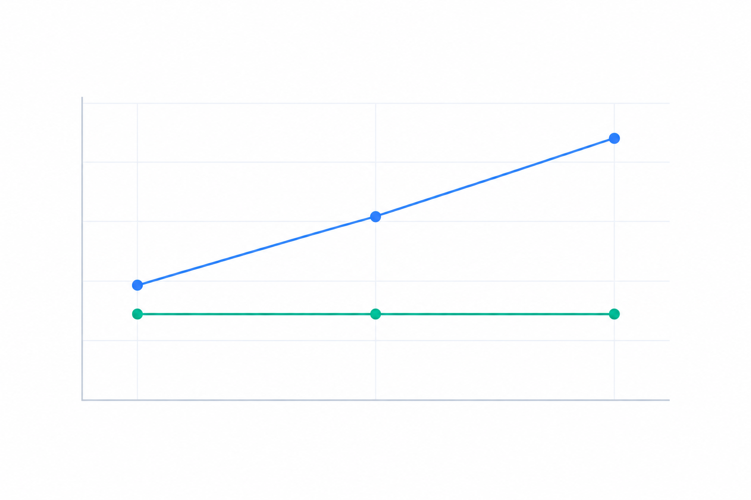 Chart: A comparison chart showing monthly cost at 3, 10 and 25 agents for a typical per-seat model versus a flat-rate $19.99/month plan, with the flat-rate line staying level while the per-seat line climbs, labelled as illustrative for A Pre-Switch Checklist Before Choosing New Support Software