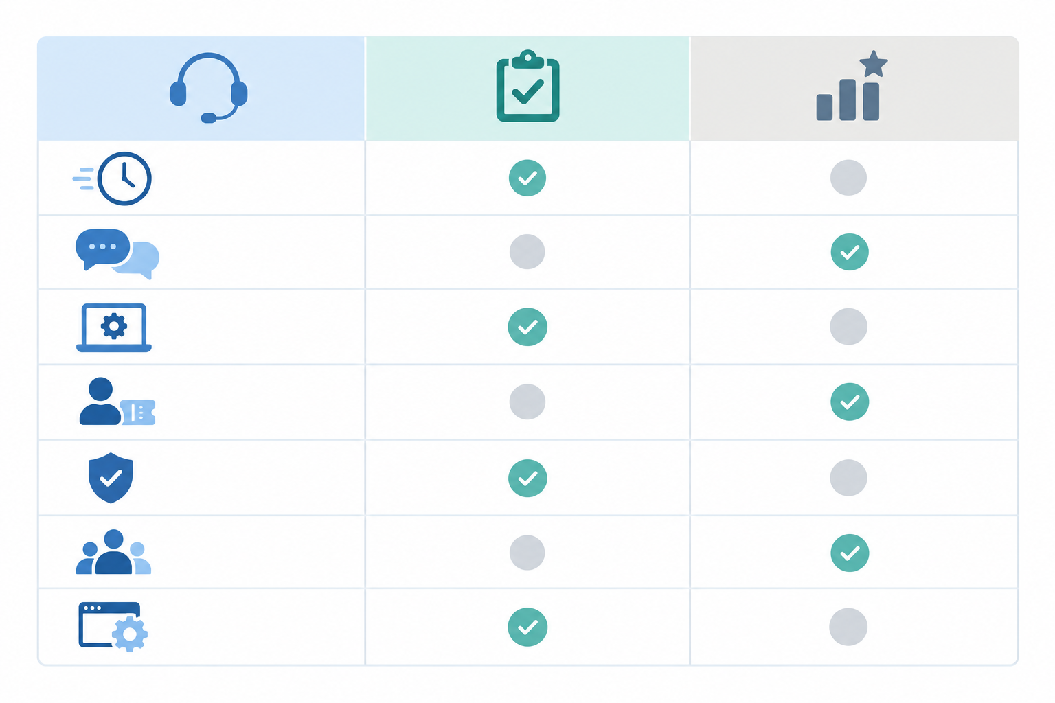 Infographic: A clean worksheet-style infographic titled 'Your Trial Scorecard' with columns for pain point, pass/fail test and result, filled with examples like 'first response time under 1 hour' and 'new teammate answers a ticket in 10 minutes for A Pre-Switch Checklist Before Choosing New Support Software