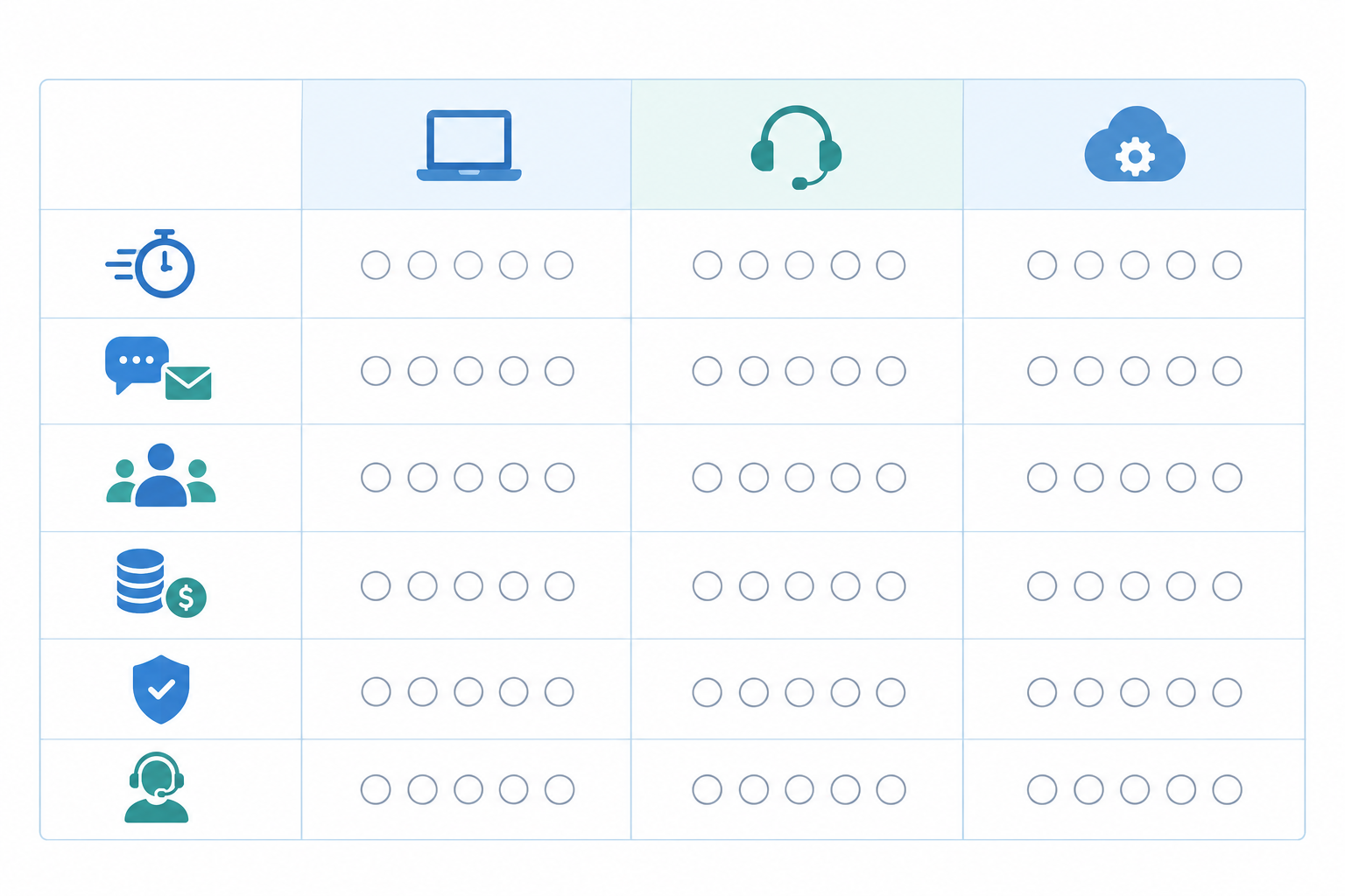 Comparison: A comparison table template with three tool names across the top and rows for setup speed, chat and email experience, team fit, total cost, reliability and vendor support, each scored 1-5 for A Pre-Switch Checklist Before Choosing New Support Software
