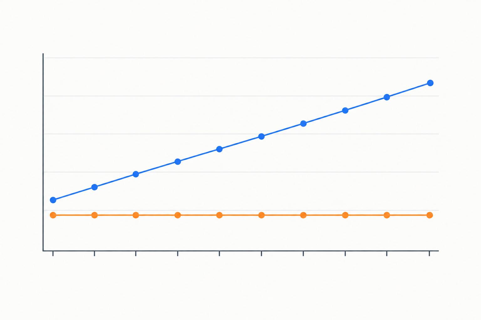 Chart: A line chart comparing monthly software cost as support team size grows from 1 to 10 agents, showing a typical per-seat pricing line rising steadily versus a flat line at $19.99 for unlimited agents, with clear axis labels and an illustrative disclaimer for A SaaS Founder's Guide to Making Your First Support Hire