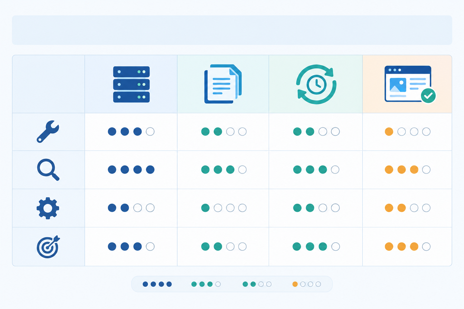 Comparison: Comparison table of server-side rendering, static generation, incremental regeneration and pre-rendering across effort, crawler visibility, maintenance and best use case, with simple rating icons for A Technical Guide to AI Legibility Audits for SaaS Sites