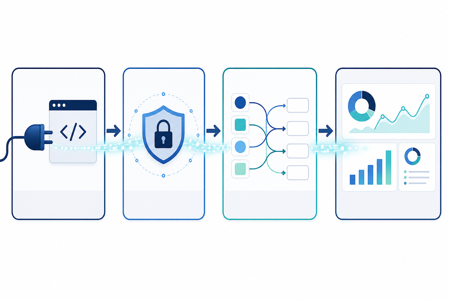 Chart: A simple technical diagram showing data flowing from an API endpoint through authentication and field mapping into a BI dashboard tool, using arrows and boxes in a flowchart style for Adding AI Visibility Metrics to Your Marketing Dashboard