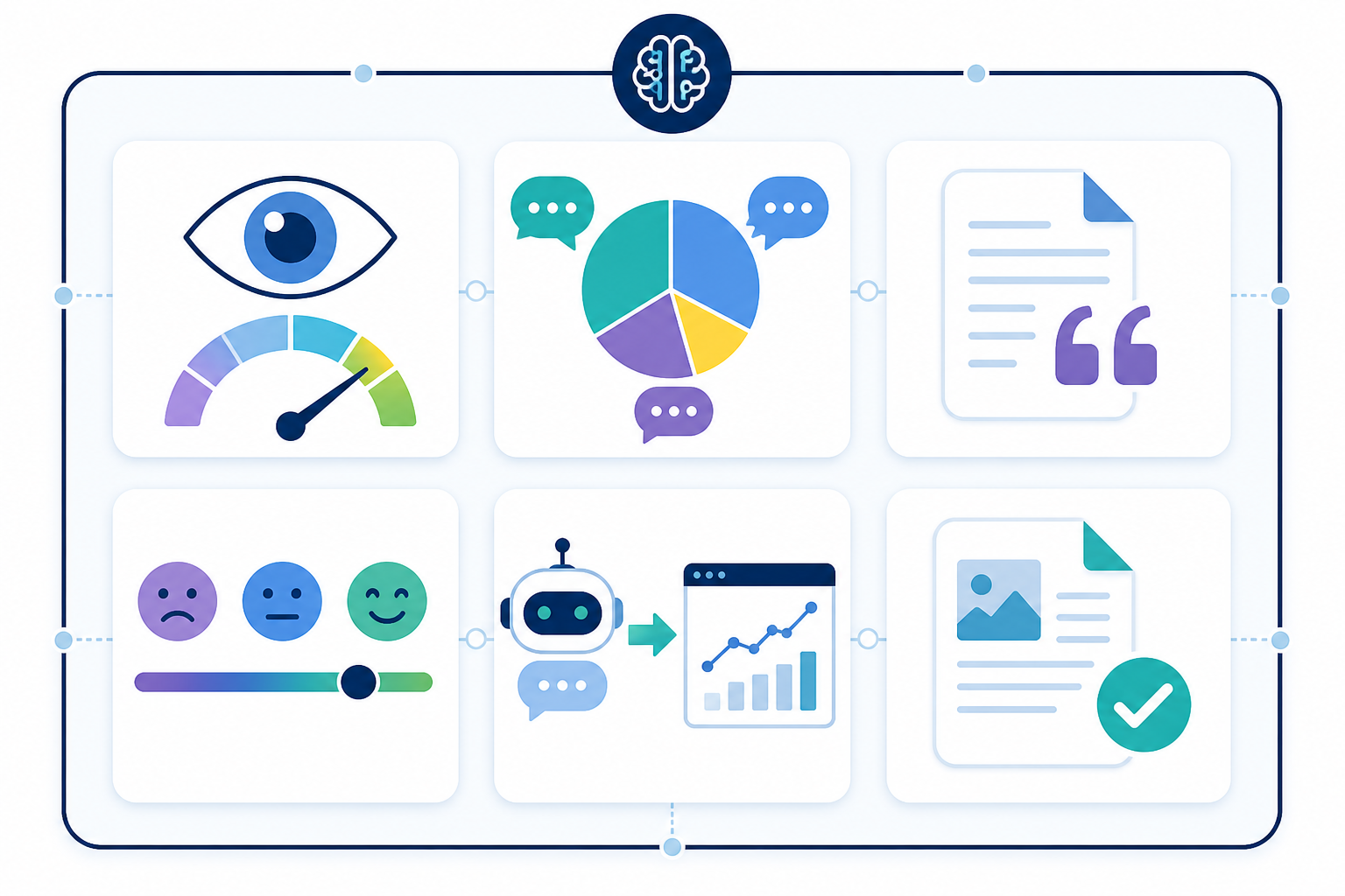 Infographic: An infographic showing six key AI visibility metrics as icons and labels: visibility score, share of voice, citation frequency, sentiment, AI referral traffic, and legibility score, arranged in a clean grid layout for Adding AI Visibility Metrics to Your Marketing Dashboard