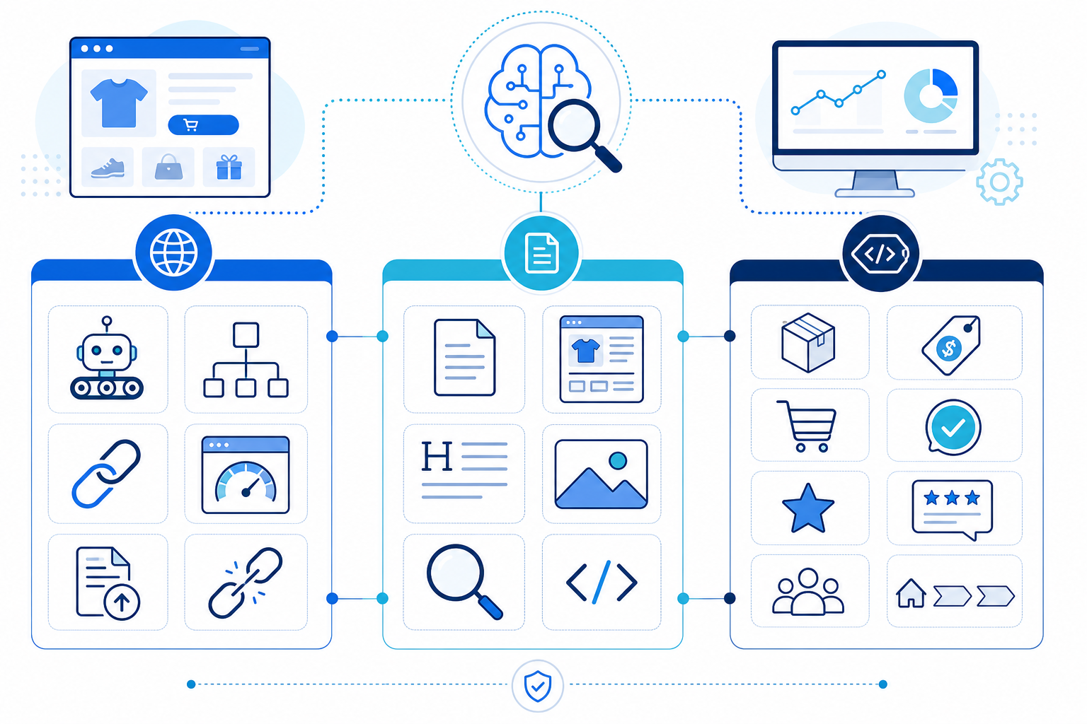 Infographic: An infographic showing 16 technical legibility checks organised into three categories: crawlability, content clarity, and structured data, using icons for each check item, clean flat design with a blue and white colour scheme for AI Legibility Audits: Why E-commerce Sites Need Them Now