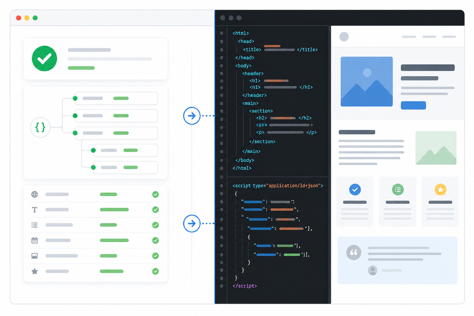 Illustration: A split-screen screenshot showing Google's Rich Results Test output on the left and raw HTML source code on the right, illustrating the difference between valid structured data and visible page content for AI Legibility Checklist: Is Your Site Readable by AI?