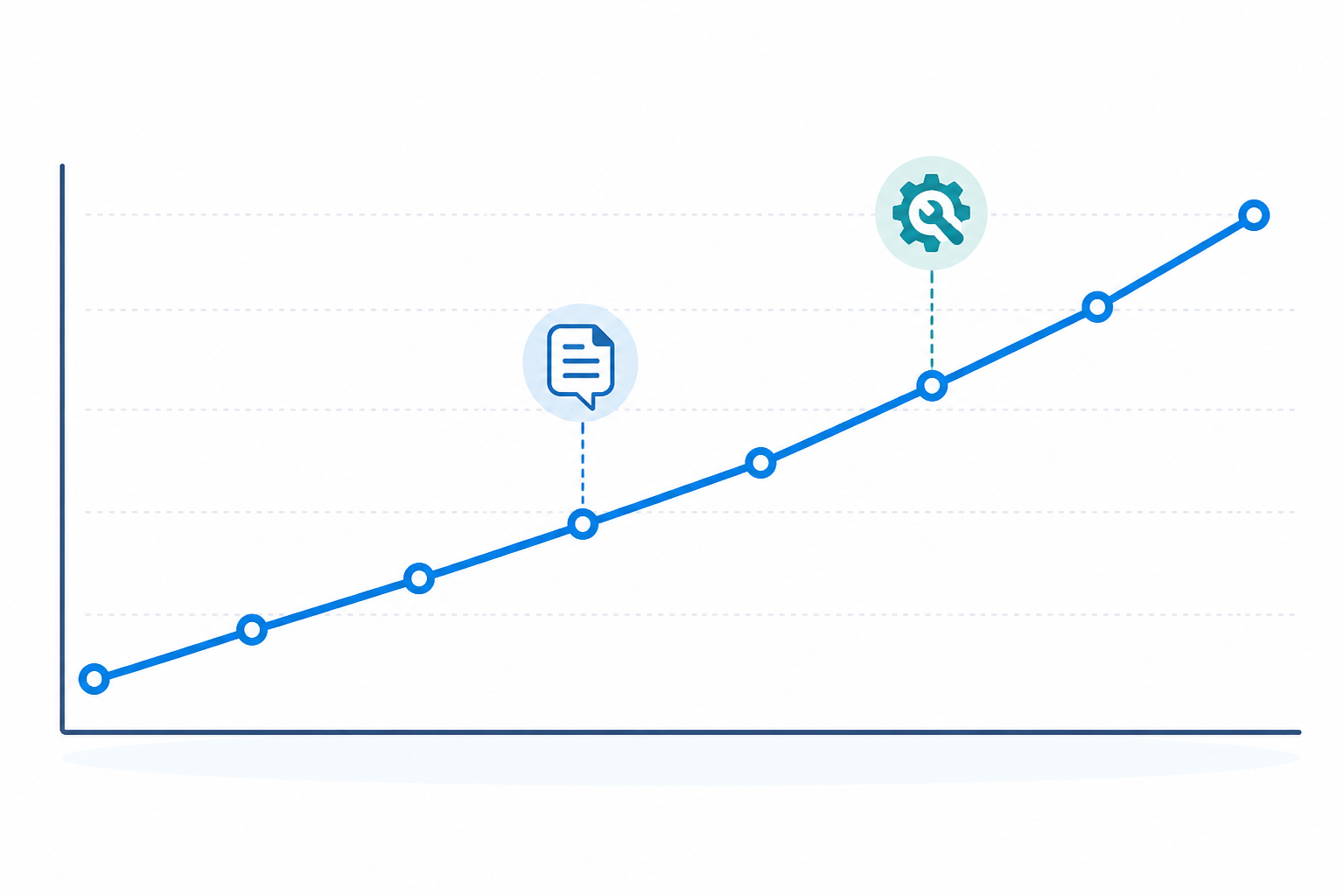 Illustration: A simple weekly line graph showing an AI visibility score trending upward over eight weeks, with small annotations marking when FAQ content was added and when technical fixes were made for AI SEO for Small Business: Getting Found by ChatGPT