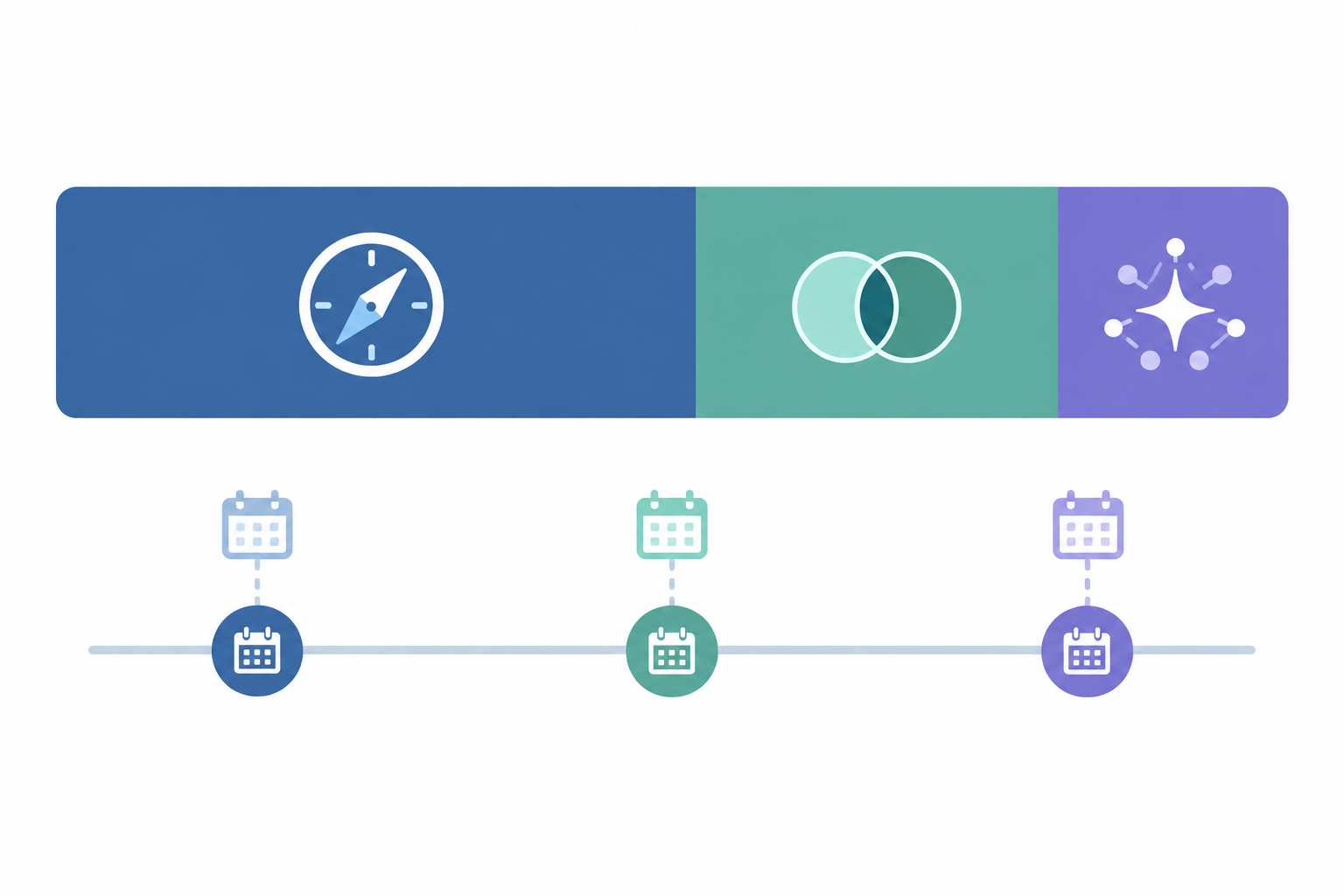 Chart: Stacked bar chart illustrating a suggested effort split between traditional SEO foundations, shared tasks and AI-specific work for a small marketing team, with a 90-day timeline beneath for AI SEO vs Traditional SEO: What Actually Changes for Brands