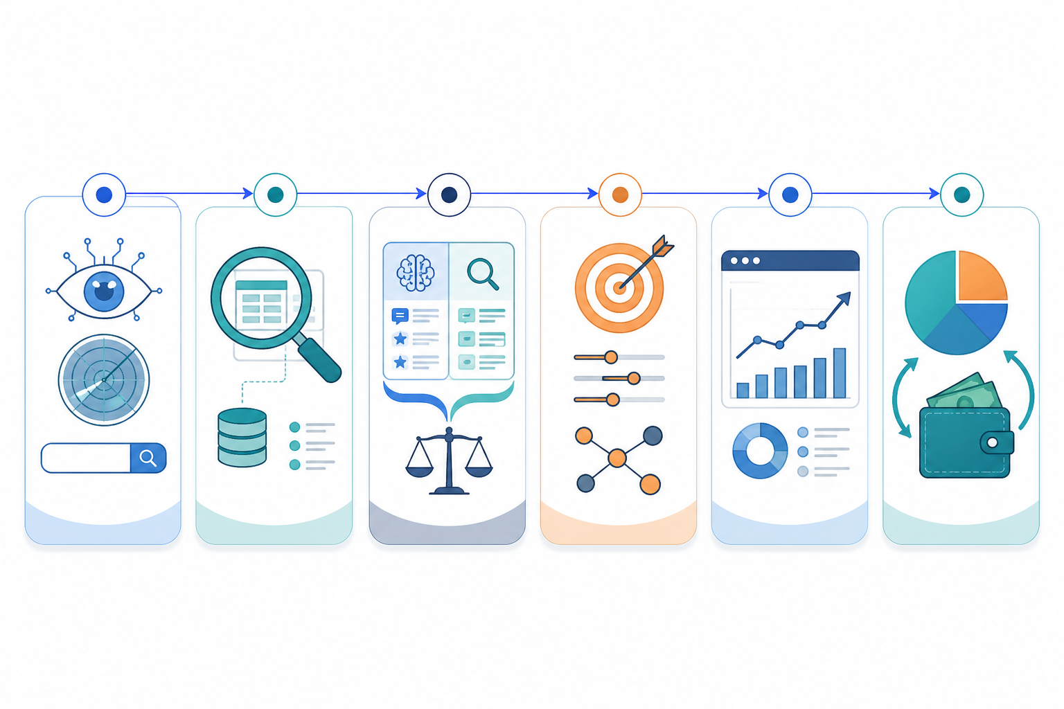 Diagram: Six-step roadmap diagram showing the progression from AI visibility audit through to quarterly budget reallocation decision for AI SEO vs Traditional SEO: What Marketers Must Know