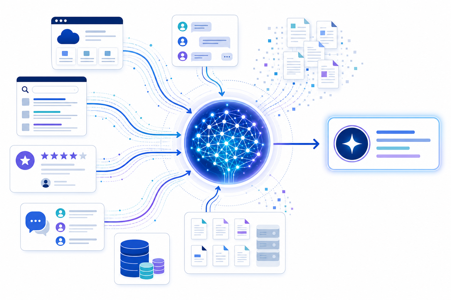 Diagram: A diagram illustrating how an AI answer engine synthesises a response from multiple web sources, review sites, and training data simultaneously, shown as several input streams converging into one generated answer bubble for AI SEO vs Traditional SEO: What SaaS Brands Must Know
