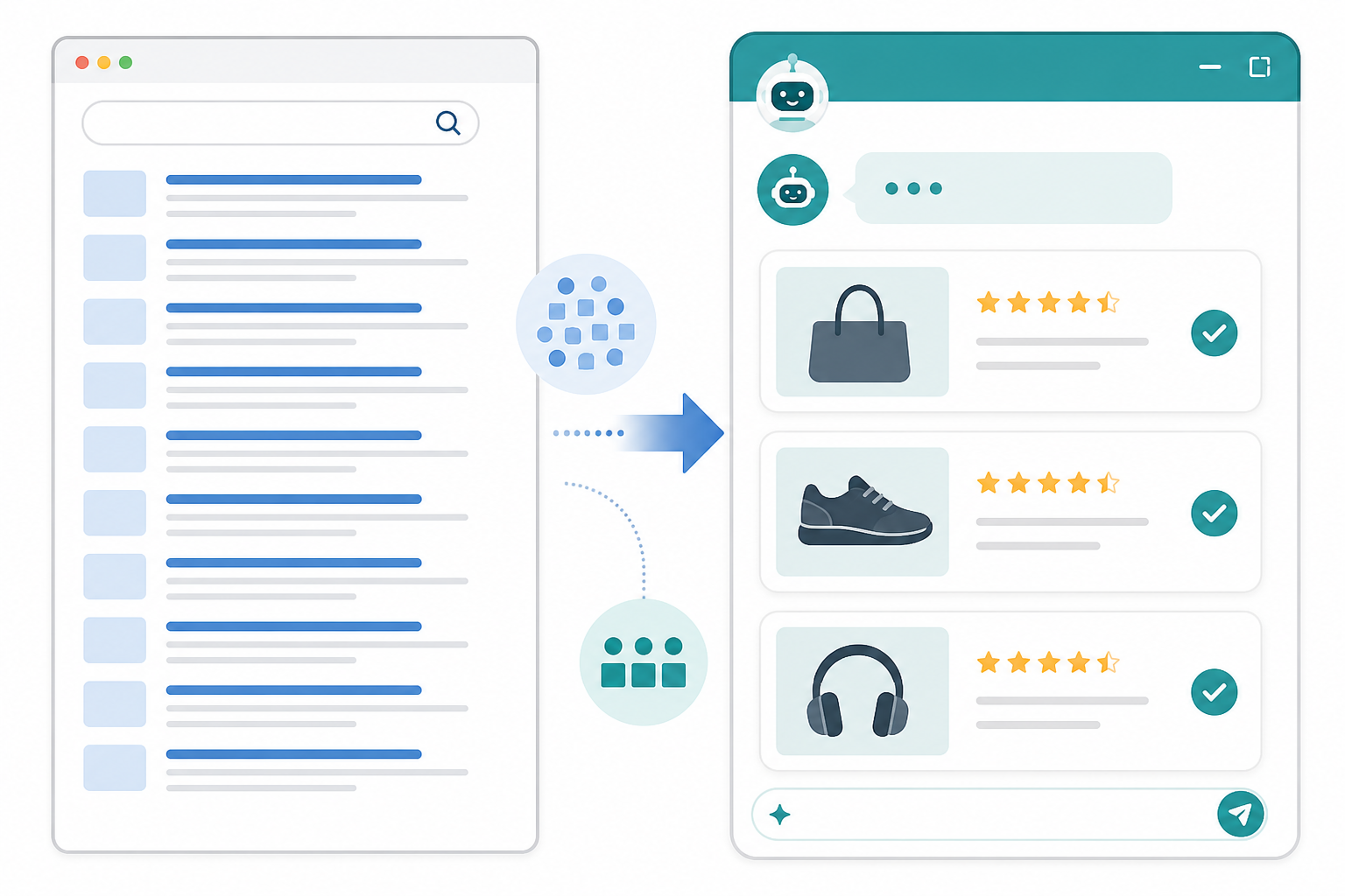 Diagram: Side-by-side comparison diagram showing a traditional search results page with ten blue links versus an AI shopping assistant chat response showing only 3 curated product recommendations for AI Shopping Assistants Are Reshaping Product Discovery