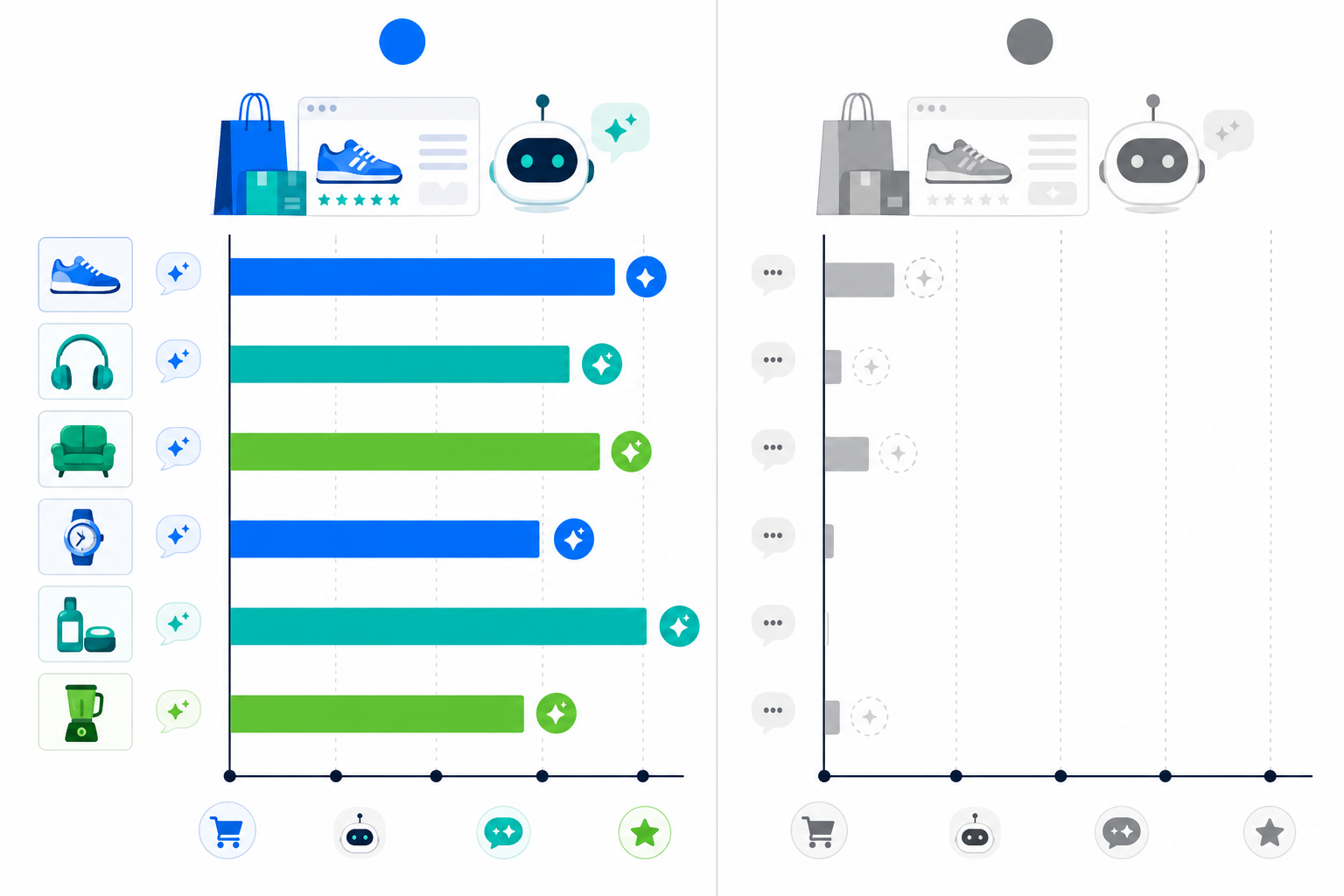Chart: A bar chart style infographic comparing two e-commerce brands side by side, one with high AI share of voice shown in vibrant colour and frequent citations, the other greyed out and nearly invisible across the same set of AI-generated shopping queries for AI Shopping Assistants: What E-commerce Brands Must Know