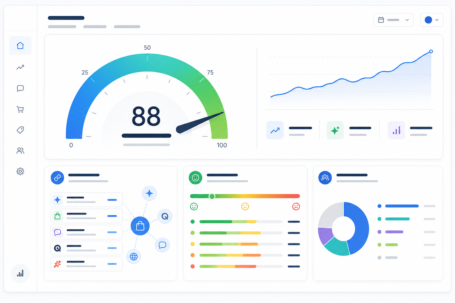 Illustration: A simple dashboard mockup screenshot style image showing an AI visibility score gauge from 0 to 100, alongside smaller panels for citation tracking, sentiment analysis, and competitor share of voice, clean SaaS product design aesthetic for AI Shopping Assistants: What E-commerce Brands Must Know