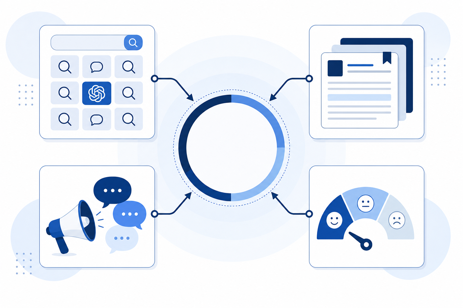 Diagram: A clean diagram showing four components feeding into a central 'AI Visibility Score' circle: query coverage, position-weighted citations, share of voice, sentiment — flat infographic style with blue and grey tones for AI Visibility 101: Why Solo Founders Can't Ignore ChatGPT