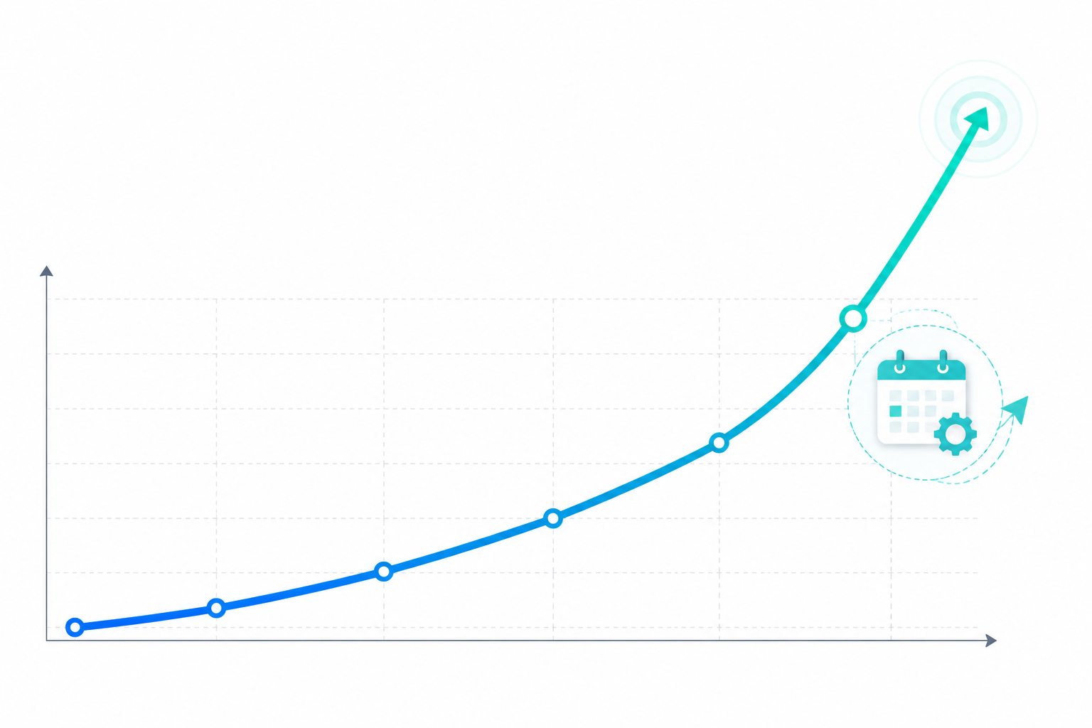 Illustration: A line graph showing organic traffic growth over six months trending sharply upward, labeled with a 340 percent increase milestone for Auto-Pilot Scheduling: Consistent Blogging Made Easy