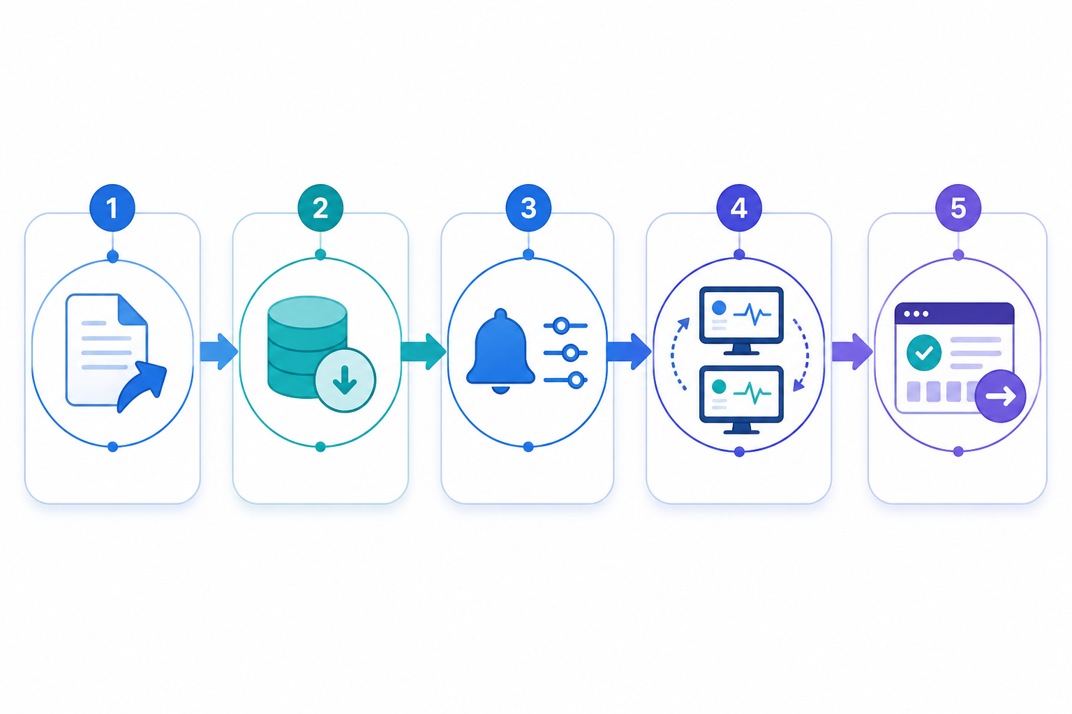 Chart: A horizontal step-by-step flowchart illustrating the five migration steps: export configs, backup incident history, rebuild alerts, run parallel monitoring, switch status pages—shown as connected numbered nodes. for Avoiding Vendor Lock-In: Why Data Export Matters for Agencies