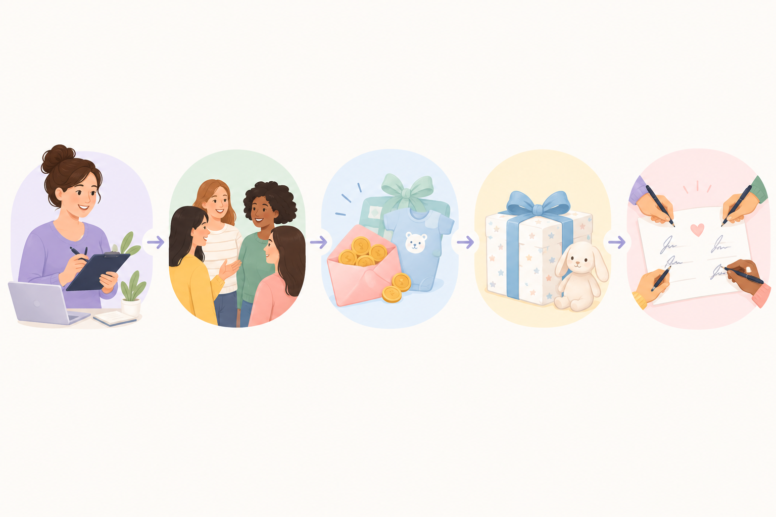 Infographic: A five-step infographic illustrating how to organise a group baby shower gift, from choosing an organiser to signing one shared card, in a warm, friendly illustration style for Baby Registry Etiquette: What Every Guest Should Know