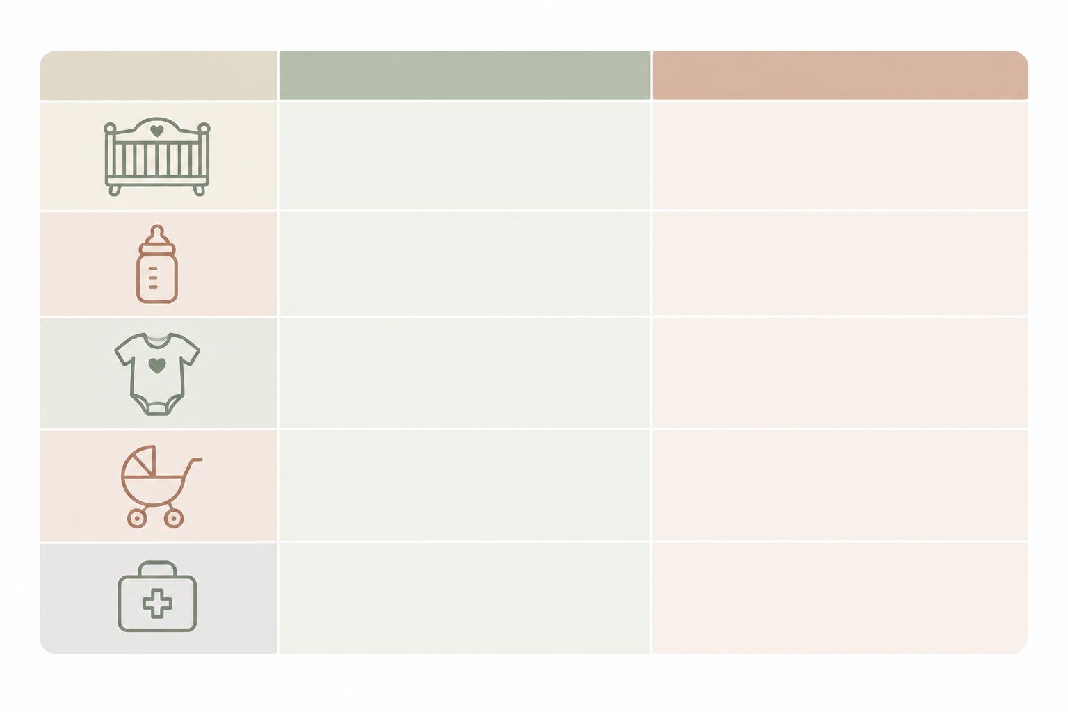 Comparison: A tidy comparison table graphic with three columns (category, prioritise, go easy on) listing sleep, feeding, clothing, travel and health items, styled in soft neutral tones for Baby Registry Mistakes First-Time SA Parents Should Avoid