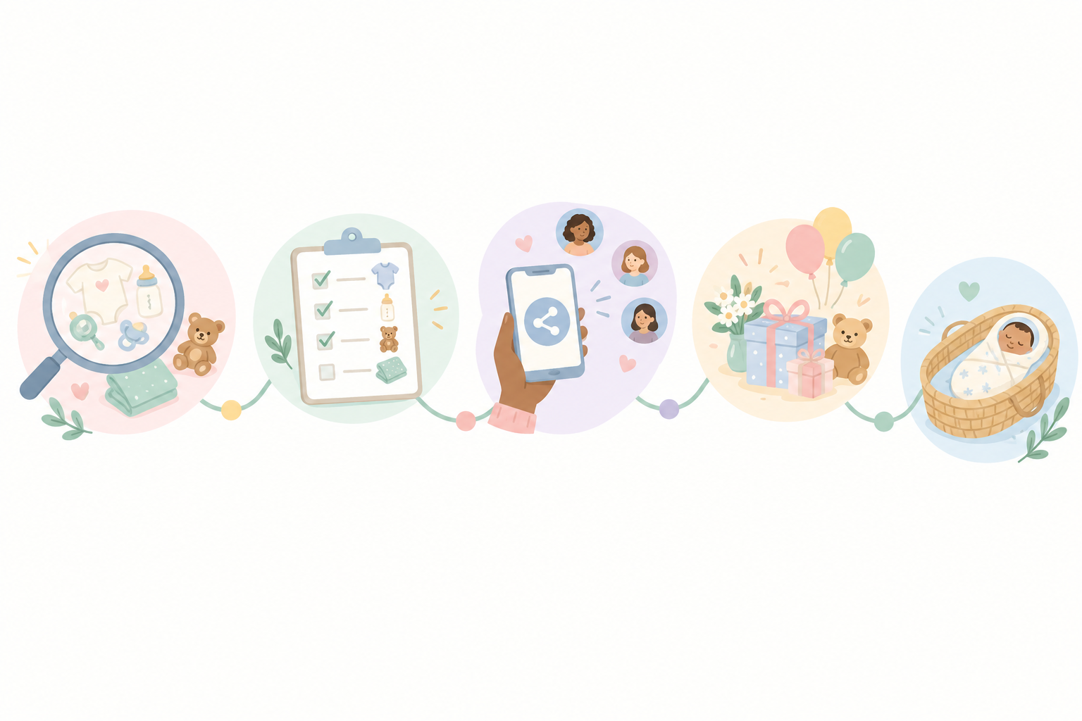 Infographic: A clean, friendly timeline infographic showing pregnancy stages from first trimester to baby arrival, with markers for browsing ideas, refining the list, sharing the registry and the baby shower, in soft pastel colours for Baby Registry Mistakes First-Time SA Parents Should Avoid