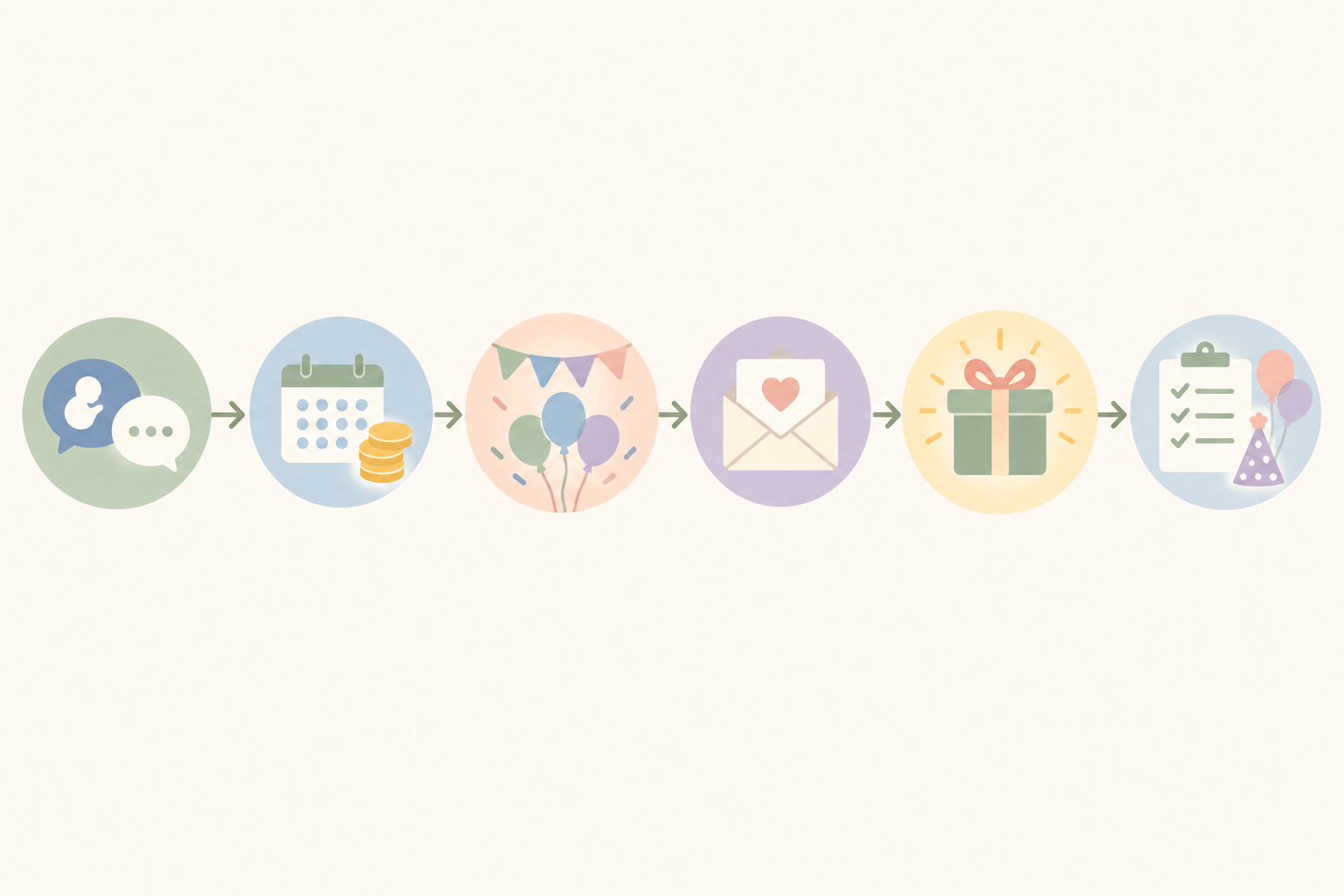 Infographic: A clean, friendly infographic showing a six-step baby shower planning timeline, from talking to the parents through to day-of prep, with soft pastel colours, simple icons and the registry step highlighted for Baby Shower Planning 101: Themes, Timing & Tips for SA Hosts