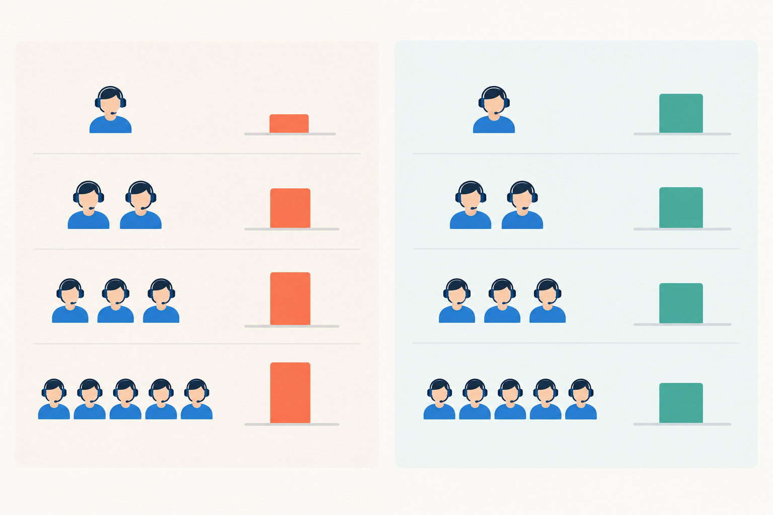 Diagram: A side-by-side diagram comparing a per-seat pricing model, where costs climb as each temporary agent is added, with a flat-rate model where the cost stays level regardless of how many agents join. Use illustrative bars with no real competitor names. for Black Friday Support Prep: A Checklist for E-commerce Teams