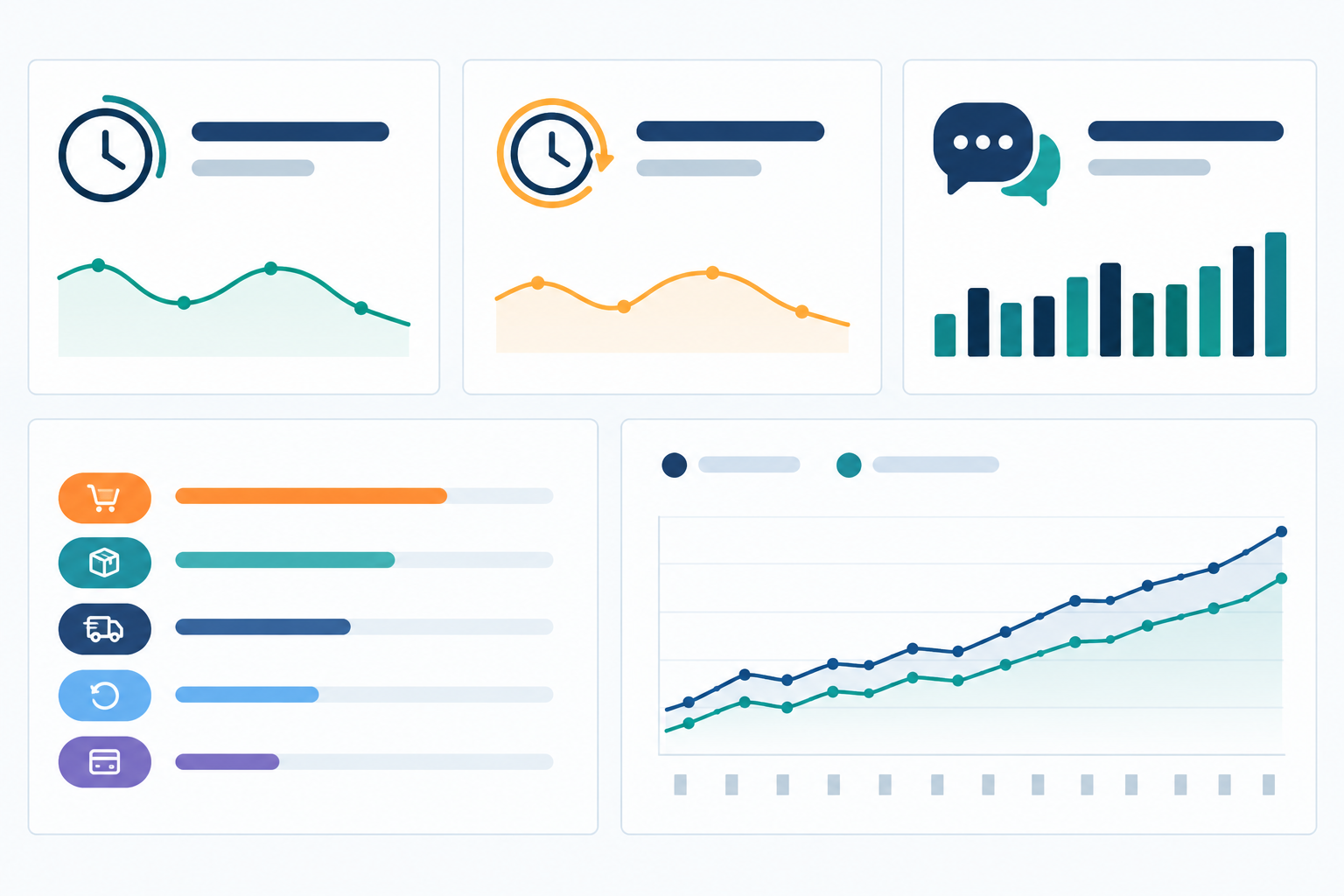 Infographic: A dashboard-style infographic showing key post-Black Friday metrics: first response time, resolution time, total conversations, top contact reasons by tag, and forecast versus actual volume. Placeholder figures, clean modern design. for Black Friday Support Prep: A Checklist for E-commerce Teams