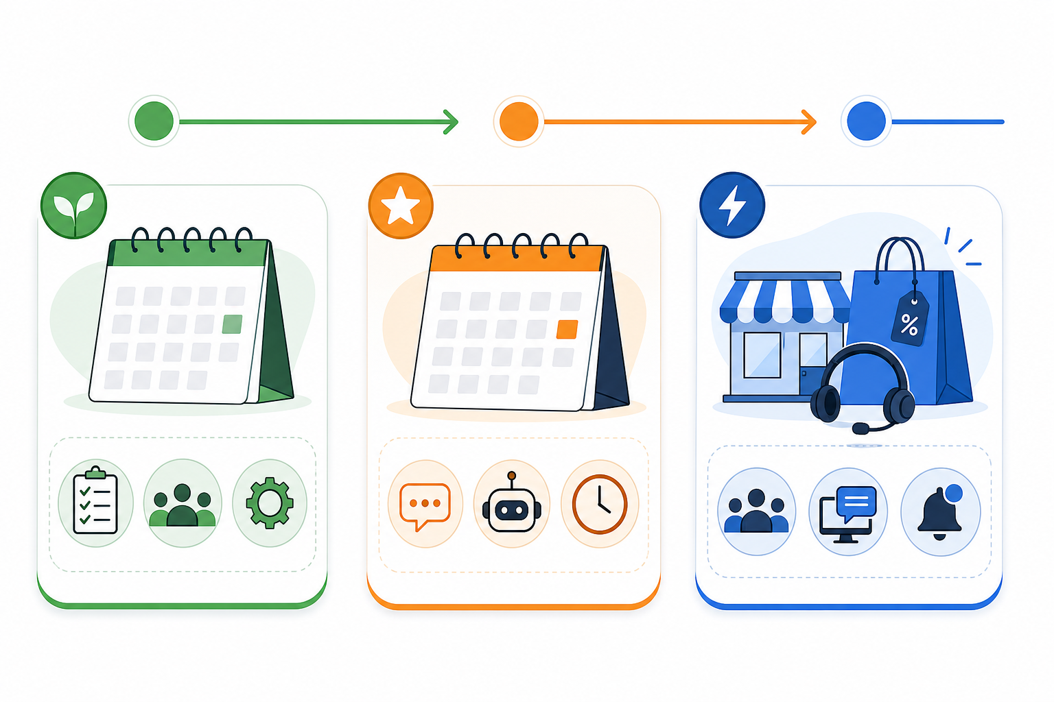 Timeline: A simple checklist graphic showing the three-stage Black Friday support timeline—two weeks out, one week out, day-of for Black Friday Support Prep: A Checklist for Online Stores