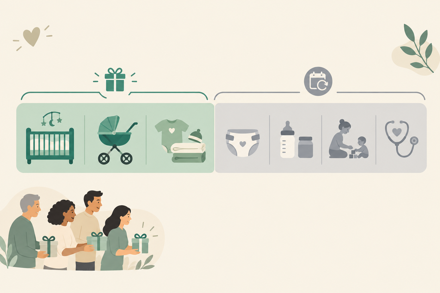 Diagram: Illustrative diagram showing the same first-year budget with the portion potentially offset by a shared baby registry highlighted (nursery, gear, newborn essentials) versus recurring costs that remain, with a note that figures are illustrative for Budgeting for Baby: What SA Parents Really Spend in Year One