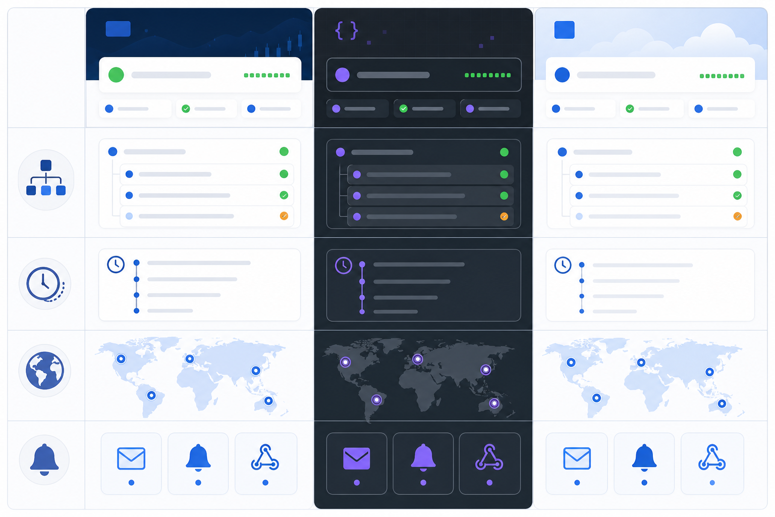 Comparison: A comparison table graphic showing three example status pages with columns for component granularity, incident timestamps, regional breakdown, and subscription options. Alt text: "Table comparing Stripe, GitHub and Cloudflare status pages across component detail, incident timestamps, regional breakdown and subscription methods. for Building a Branded Status Page That Builds Customer Trust