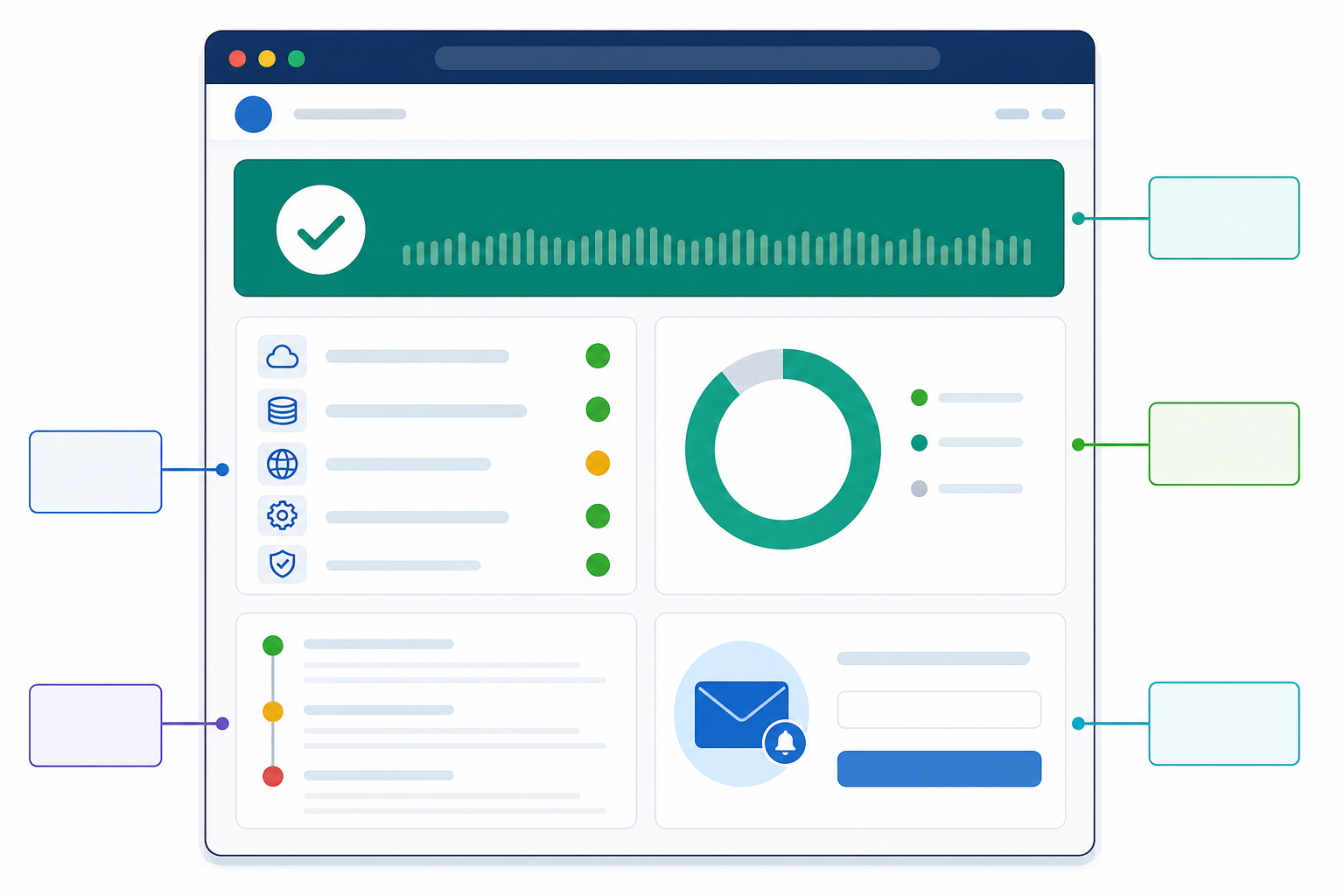 Infographic: An annotated infographic-style mockup of a status page highlighting key elements: overall status banner, component breakdown, incident history, uptime percentage, and subscribe button, clean flat design with labelled callouts. Alt text: "Mockup of a status page showing status banner, component list, incident history, uptime percentage and subscribe button, each labelled with a callout. for Building a Branded Status Page That Builds Customer Trust