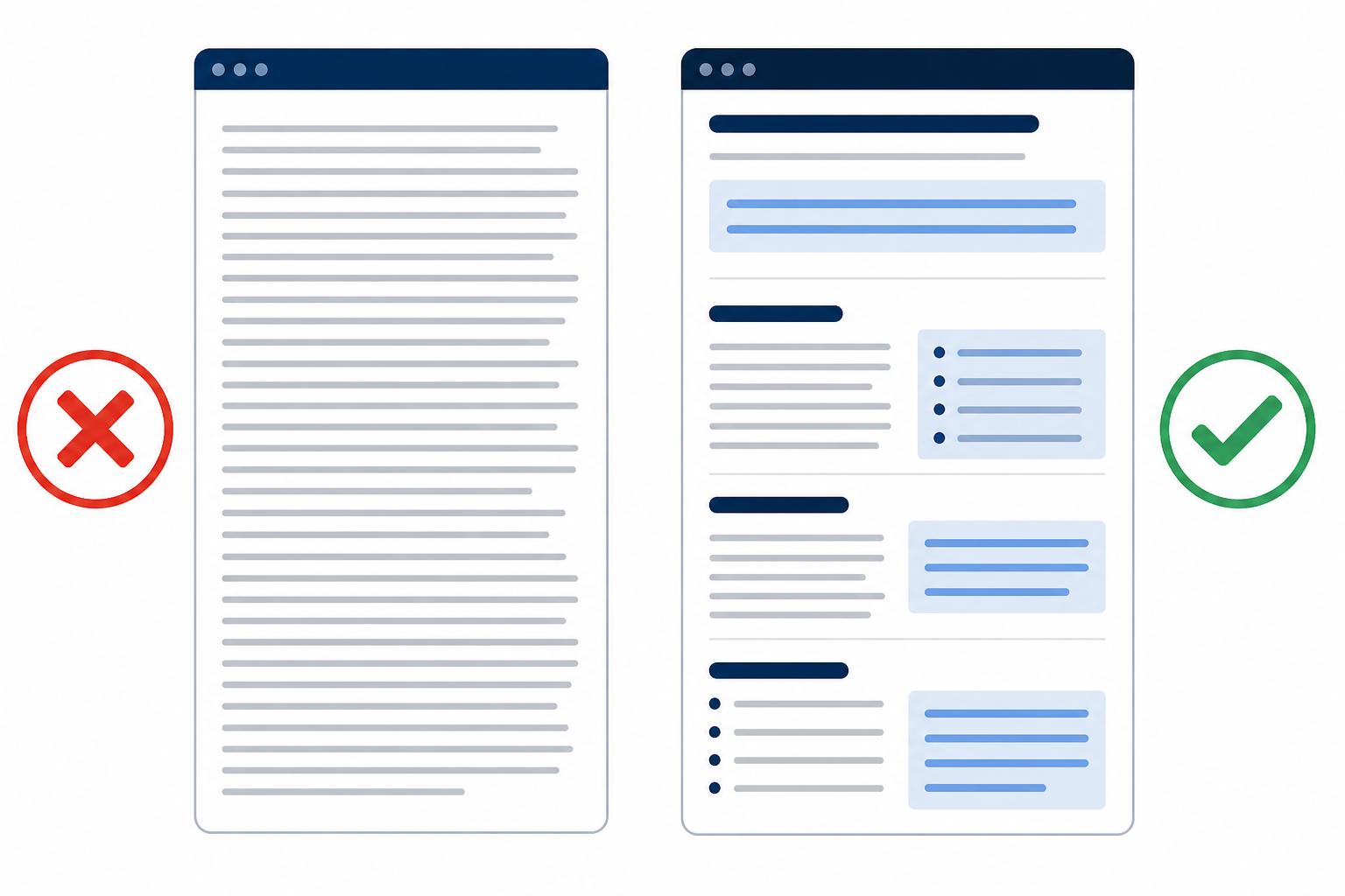Diagram: A side-by-side diagram showing a long unstructured wall-of-text blog post on the left with a red X, versus a clearly chunked page with headings, short paragraphs, and highlighted extractable passages on the right with a green checkmark, minimal flat design, blue and grey palette for Building a Content Strategy Optimized for AI Citations