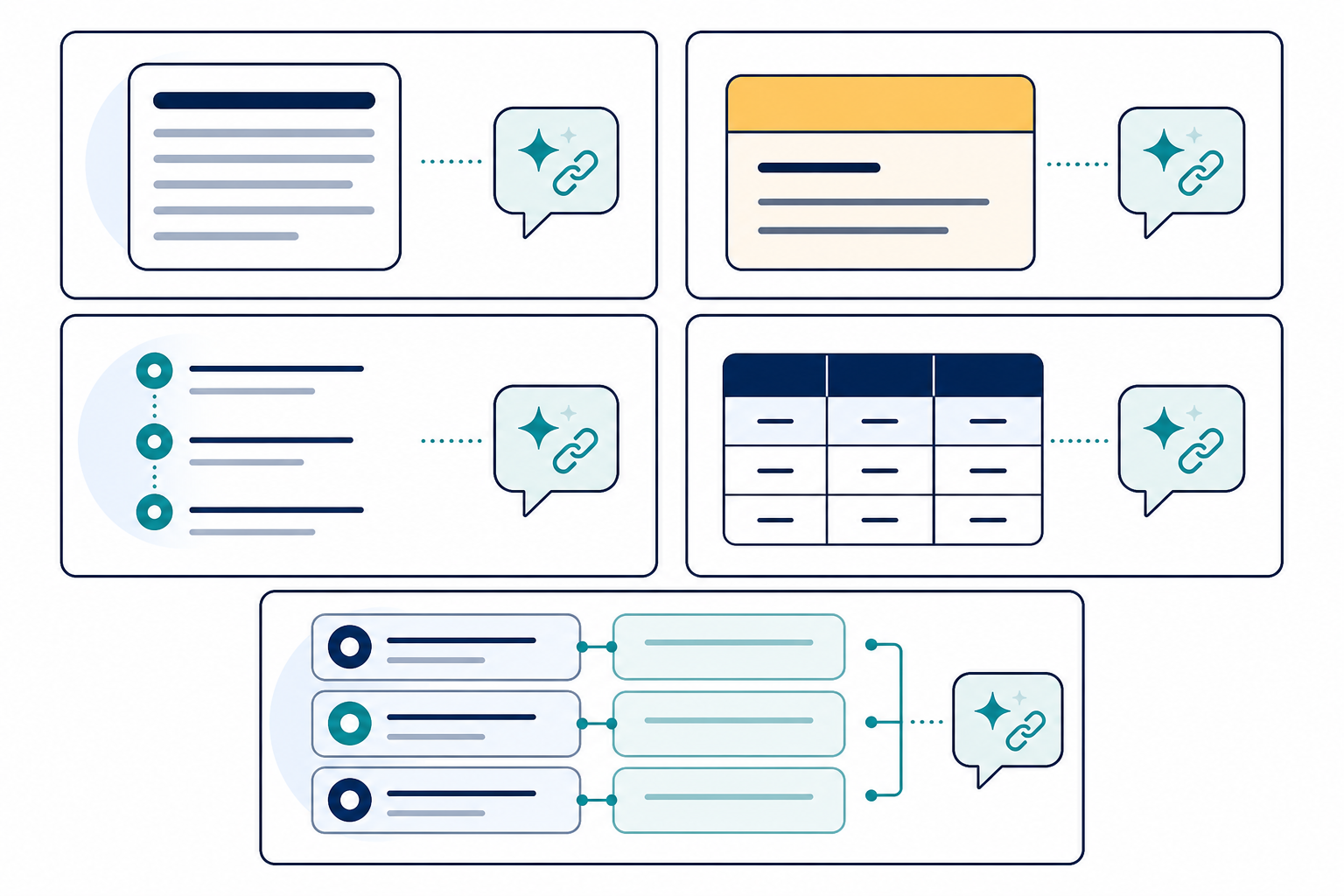 Infographic: An infographic showing five content format icons in a grid: a direct-answer paragraph, a definition box, a numbered list, a comparison table, and an FAQ block with schema tags, each labeled with a small AI chat bubble icon indicating citation likelihood, clean minimal style for Building a Content Strategy Optimized for AI Citations