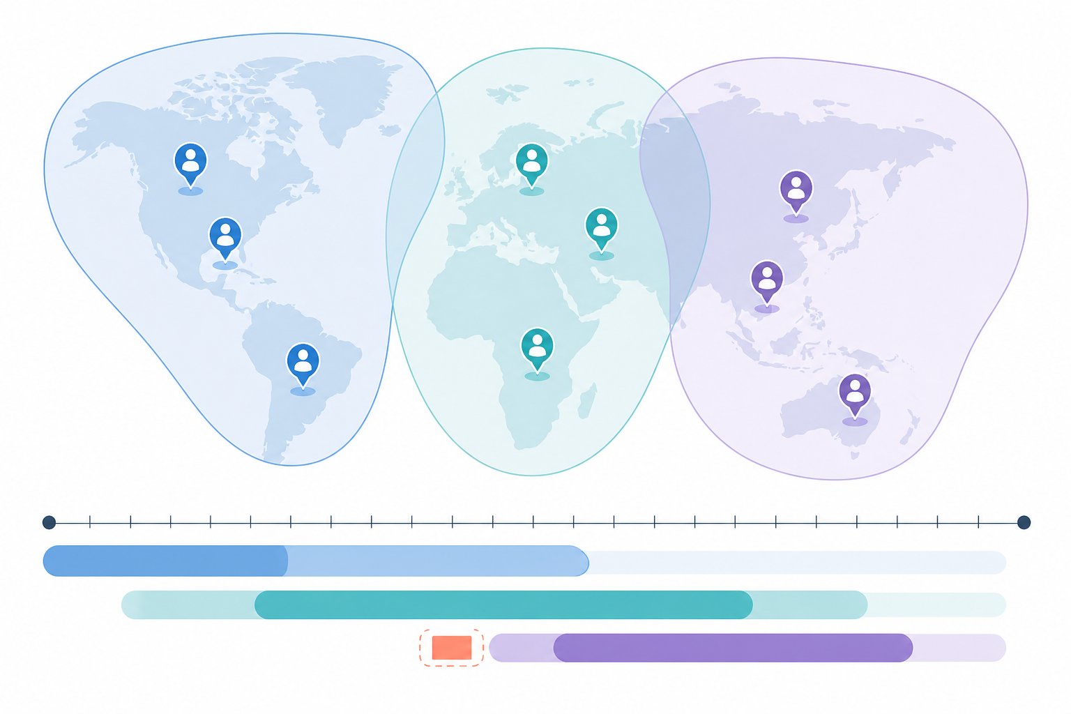 Infographic: A world map graphic showing three overlapping team member time zones with a simple timeline bar indicating coverage hours and a small gap highlighted in a warm color, clean infographic style for Building a Support Culture in a Fully Remote Startup