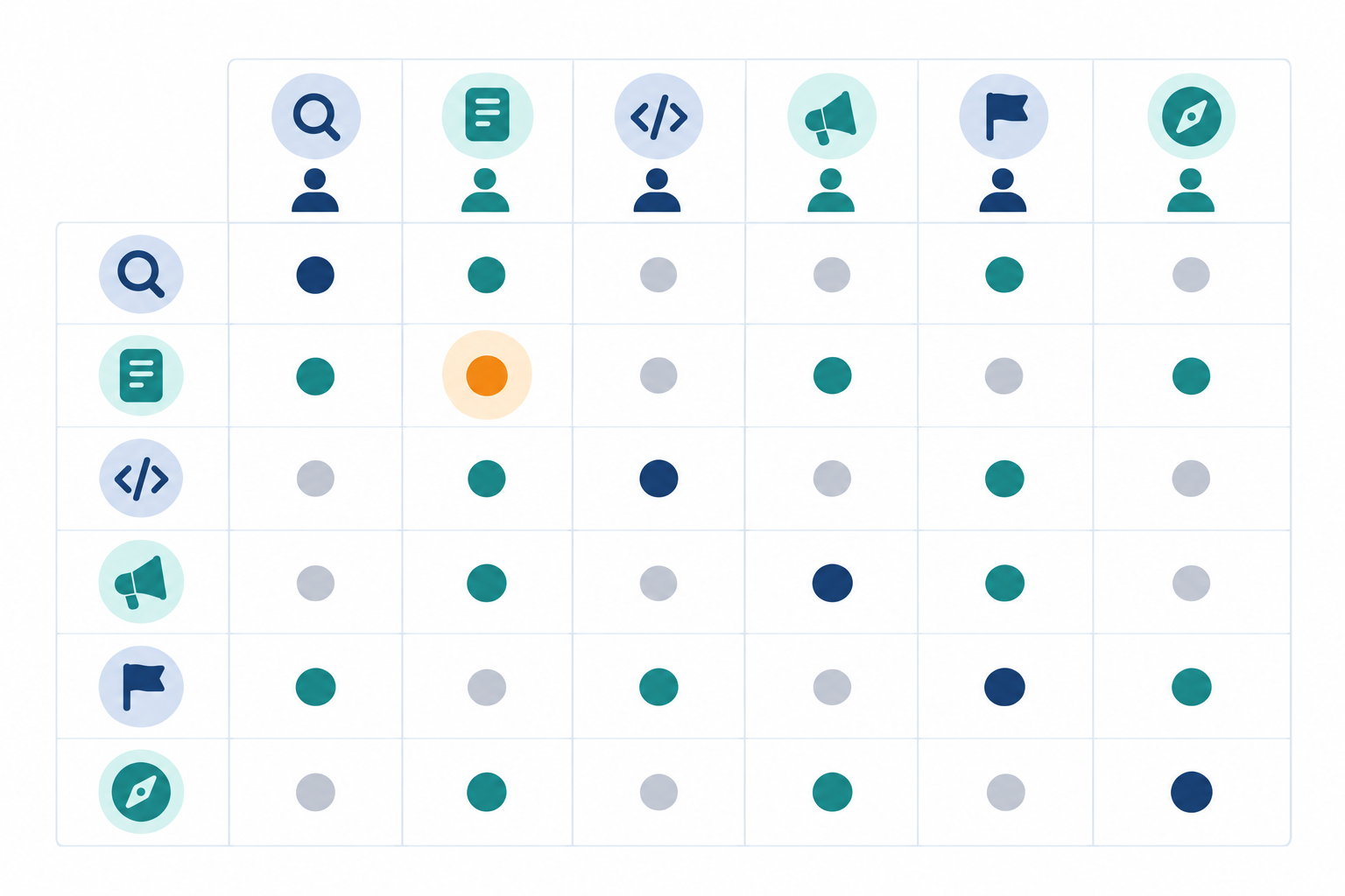 Infographic: RACI-style matrix infographic mapping six AI visibility workstreams to SEO, content, development, PR, product marketing and marketing director roles, with one accountable owner highlighted for Building an AI Visibility Strategy Your Team Can Execute