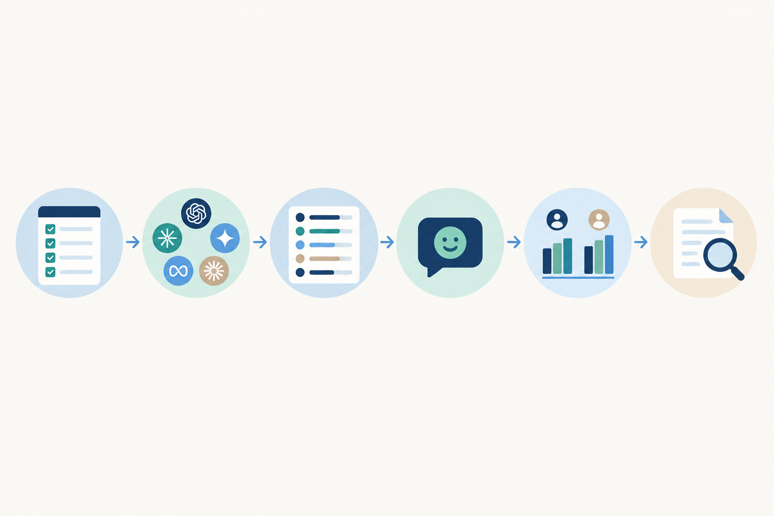 Diagram: Flow diagram showing six baseline steps: build question set, run across five AI engines, record score components, capture sentiment, benchmark competitors, run AI legibility audit, with simple icons and arrows for Building an AI Visibility Strategy Your Team Can Execute