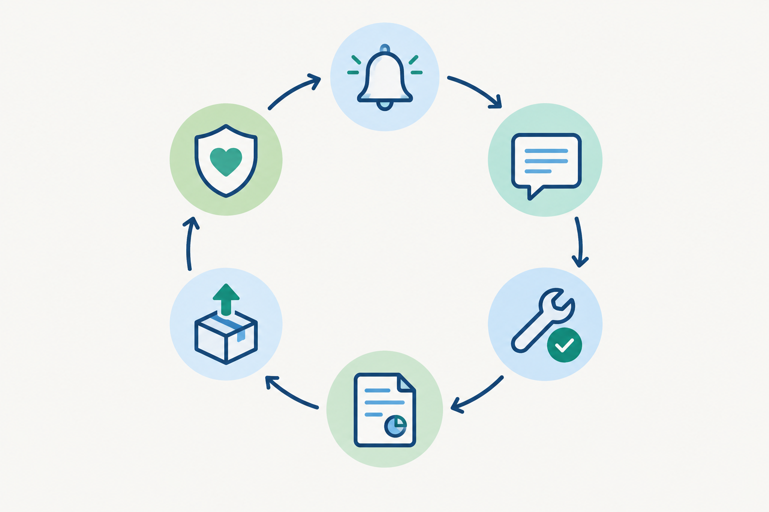 Infographic: Circular infographic of the trust loop: incident detected, honest update, fast resolution, post-incident summary, improvement shipped, customer confidence grows for Building Customer Trust with Transparent Incident History
