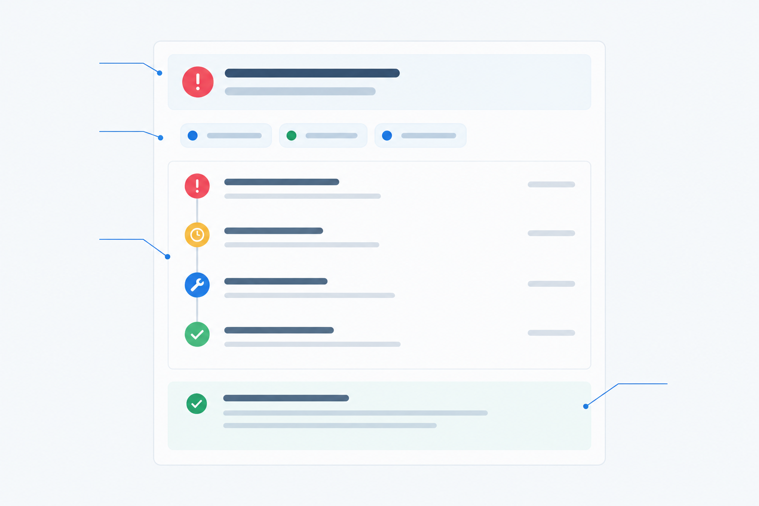 Illustration: Annotated mock-up of a single incident entry on a status page, with callouts for title, affected components, timestamps, status stages (investigating, identified, monitoring, resolved), and post-incident summary for Building Customer Trust with Transparent Incident History
