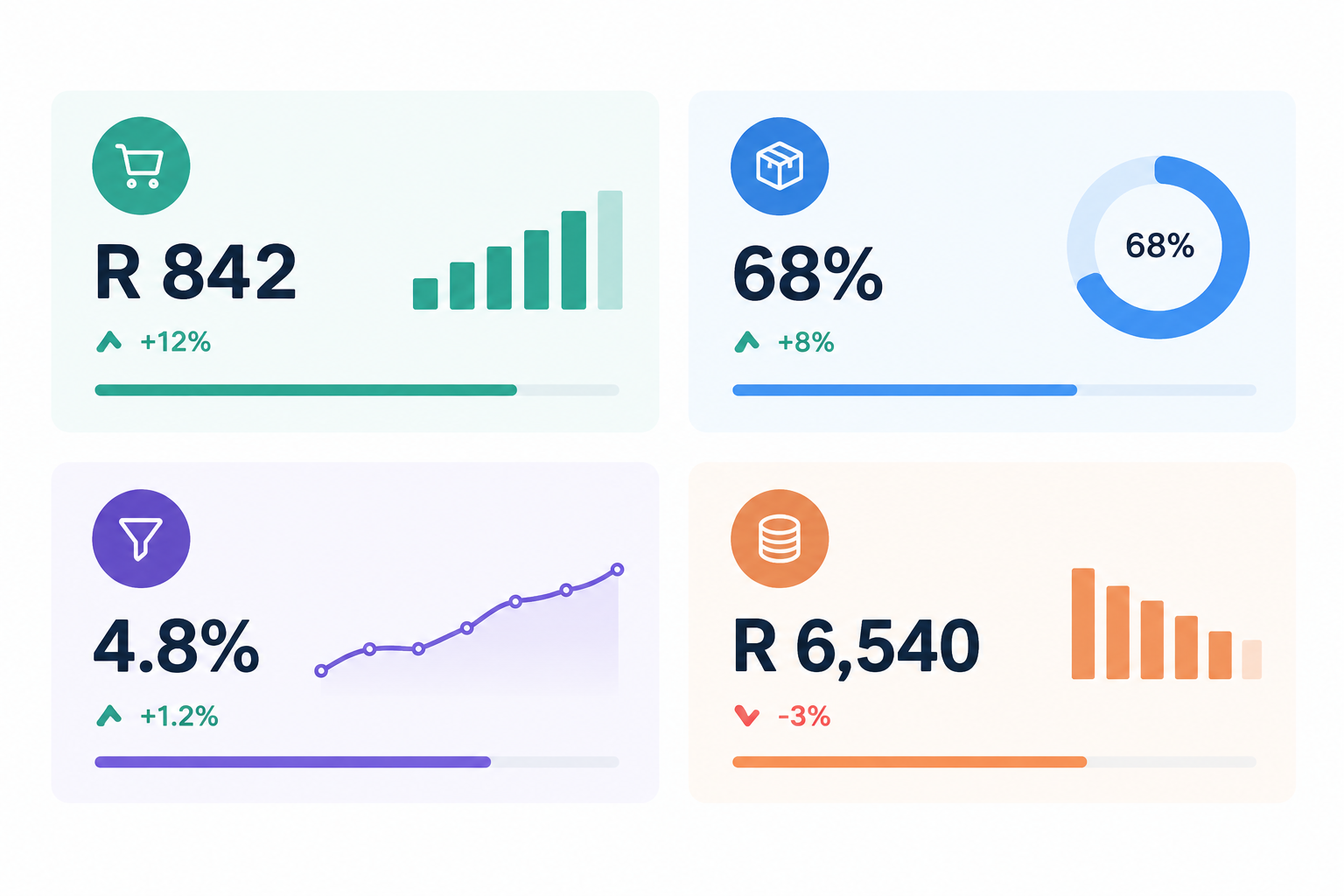 Infographic: Dashboard-style infographic with four metric tiles (average order value, bundle uptake rate, conversion rate, net revenue after fees) with sample rand figures and up/down arrows for Bundle Up: Selling Digital Product Packages That Convert